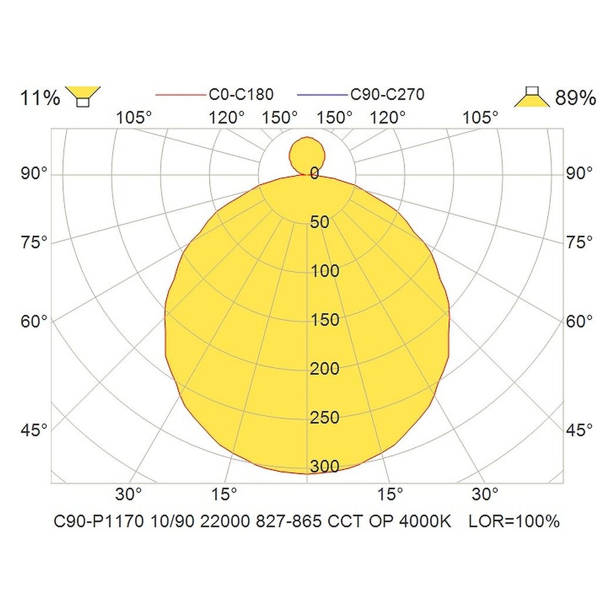 Glamox C90-P1170 luminaire décoratif, 21763 lm, blanc variable (Tunable White), à gradation DALI