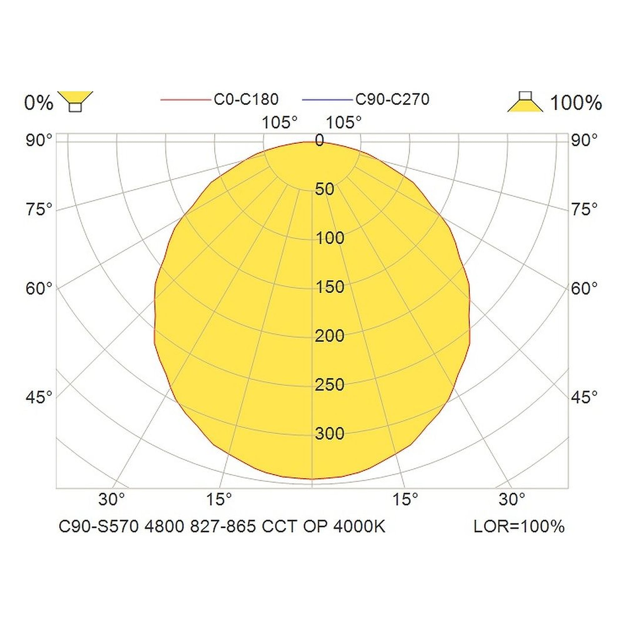 Glamox C90-S570 luminaire décoratif, 5071 lm, blanc variable (Tunable White), à gradation DALI