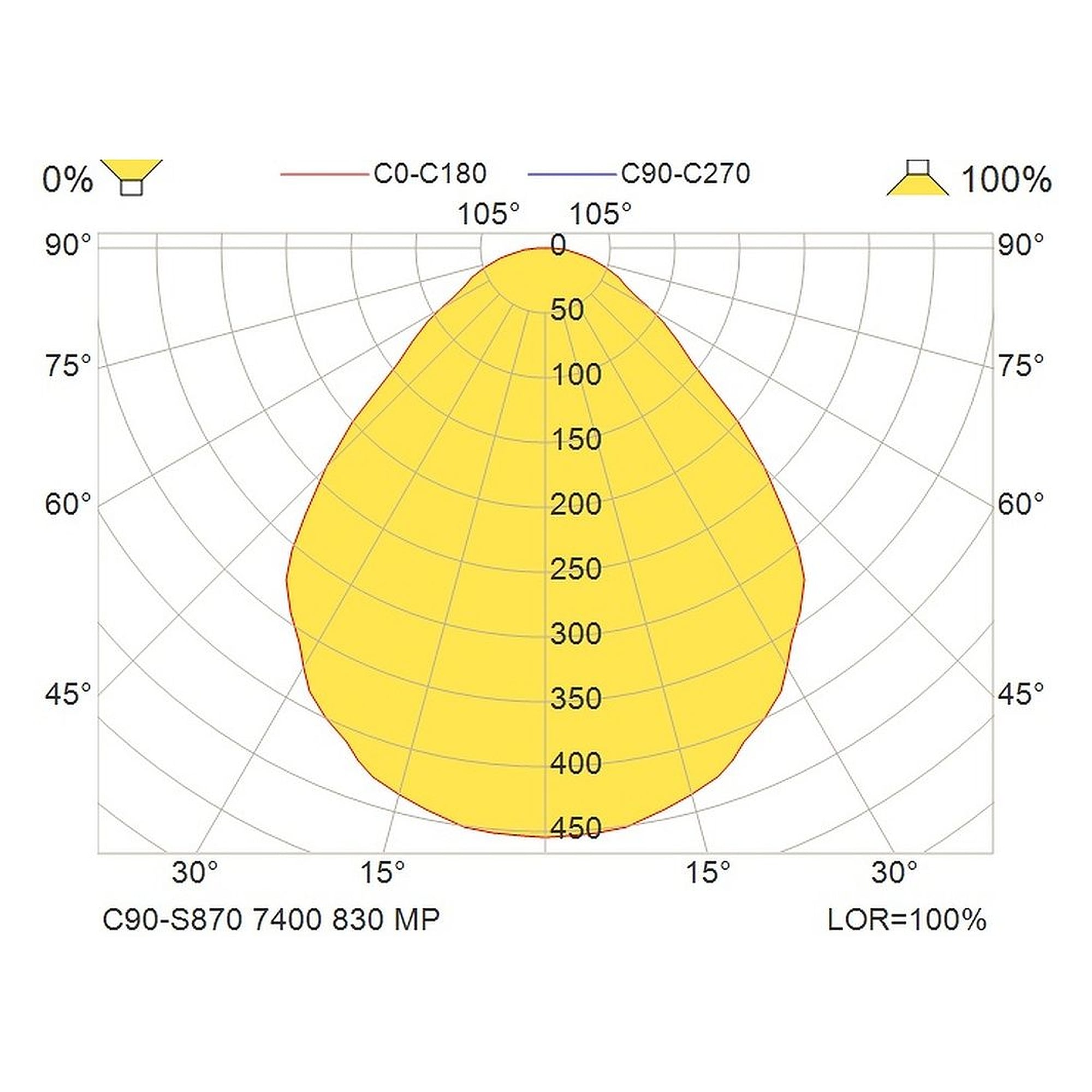 Glamox C90-S870 Dekorationsleuchte, 6671 lm, 3000 K, DALI-dimmbar