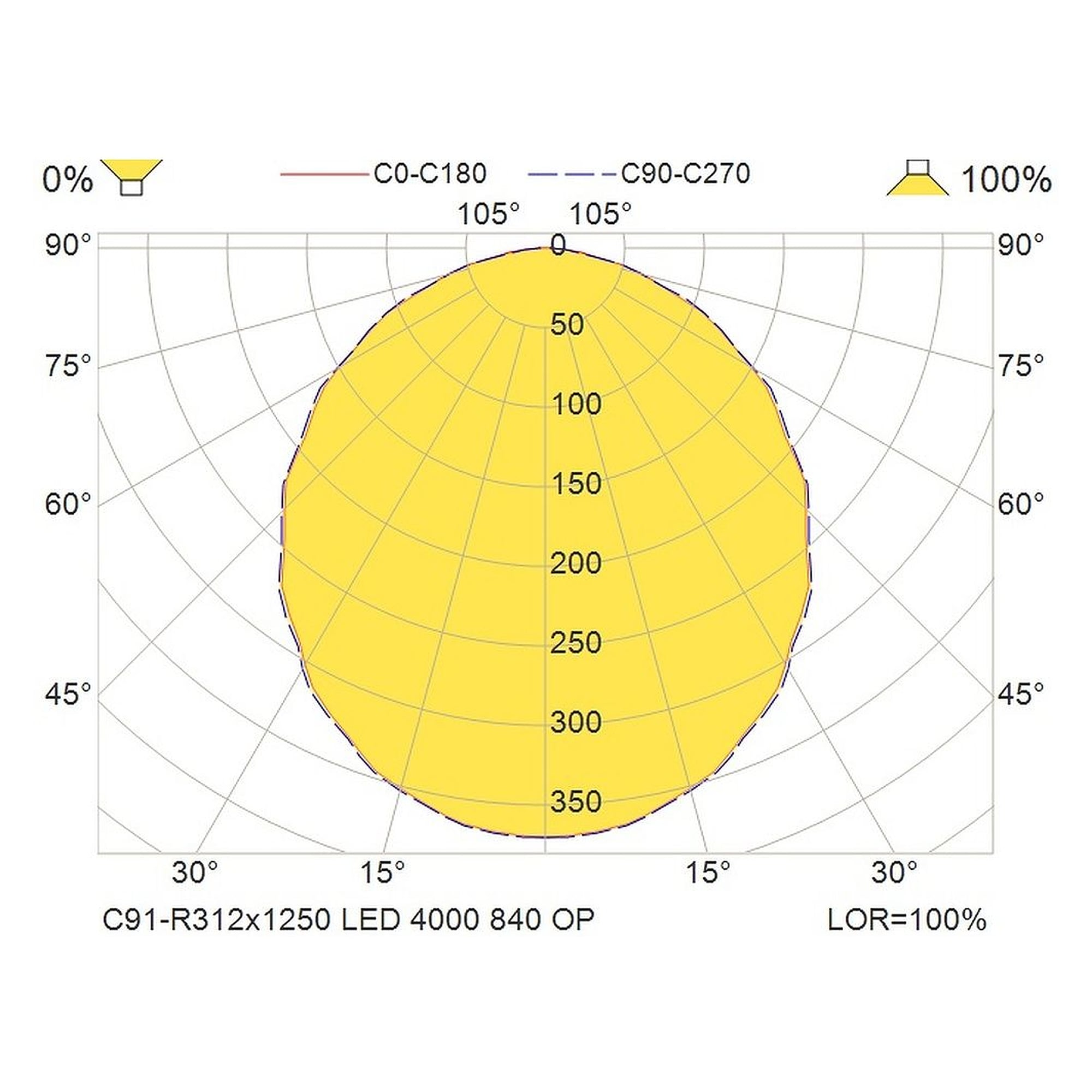 Glamox C91-R312x1250 luminaire d'intérieur, 4086 lm, 4000 K, à gradation DALI