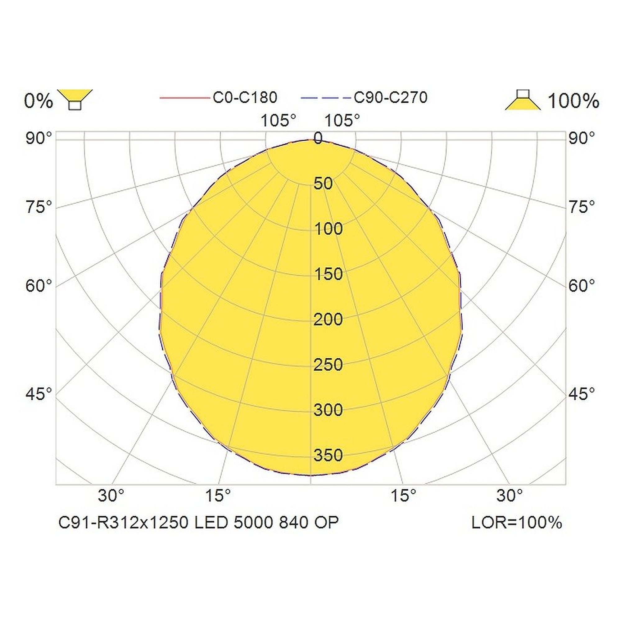 Glamox C91-R312x1250 luminaire d'intérieur, 5010 lm, 4000 K, commutable