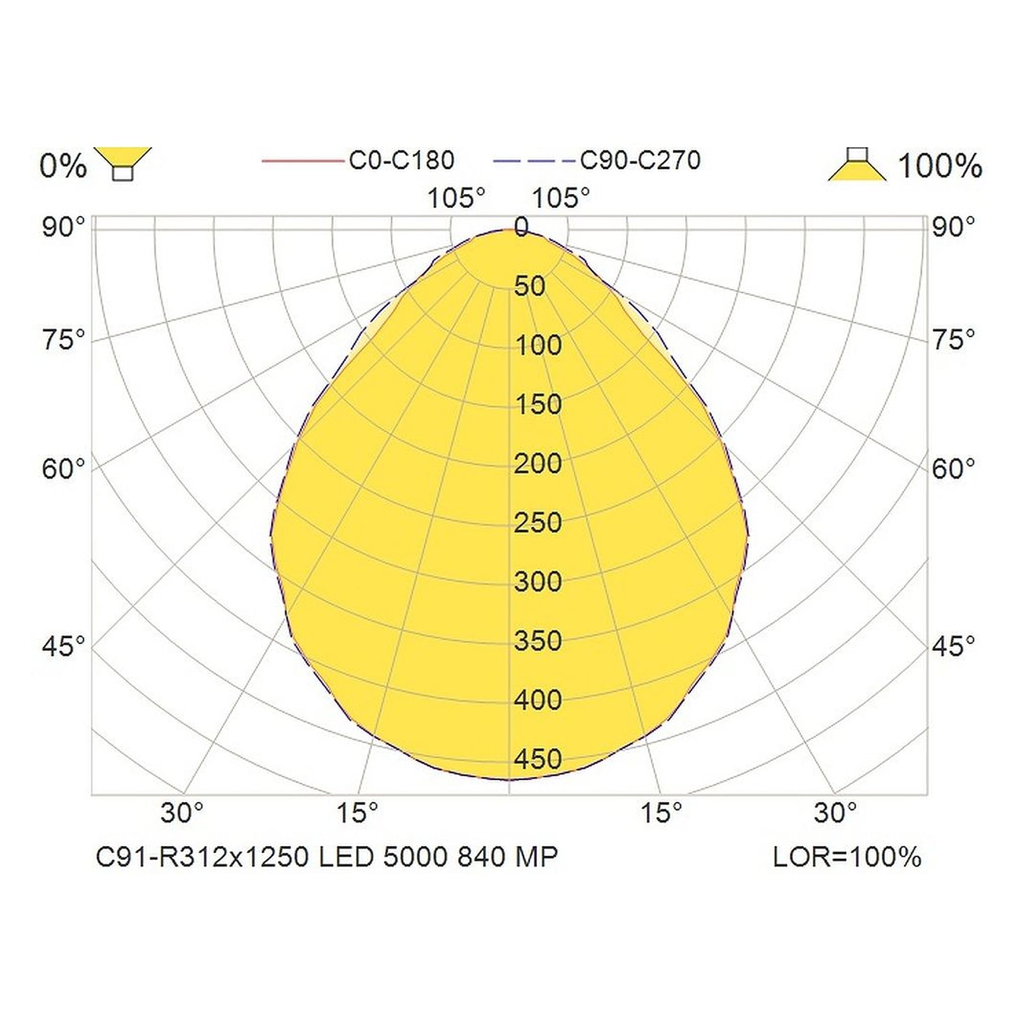 Glamox C91-R312x1250 luminaire d'intérieur, 4868 lm, 4000 K, à gradation DALI