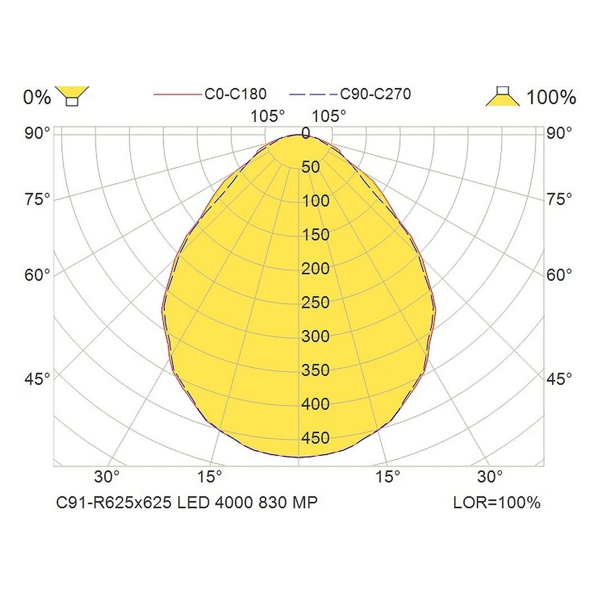 Glamox C91-R625x625 luminaire d'intérieur, 4030 lm, 3000 K, à gradation DALI