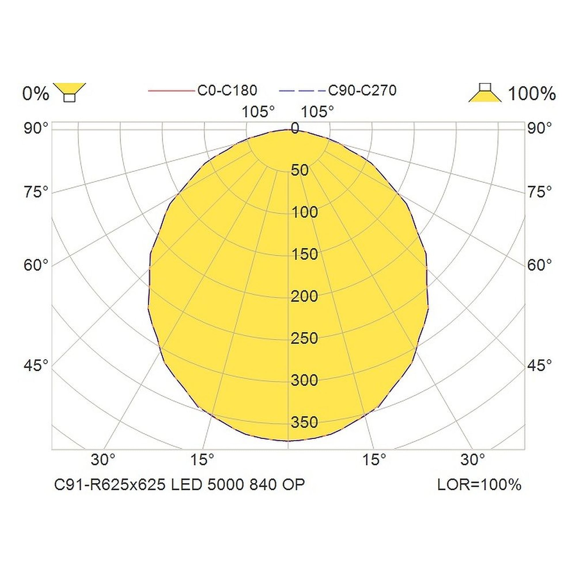 Glamox C91-R625x625 luminaire d'intérieur, 5330 lm, 4000 K, à gradation DALI