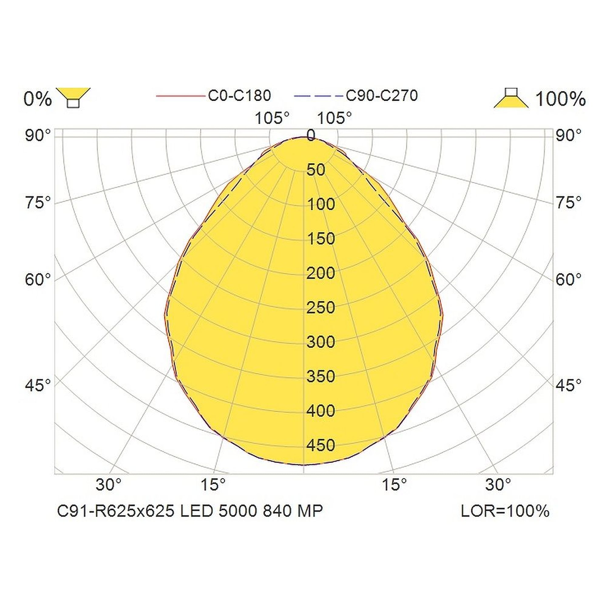 Glamox C91-R625x625 luminaire d'intérieur, 5179 lm, 4000 K, à gradation DALI