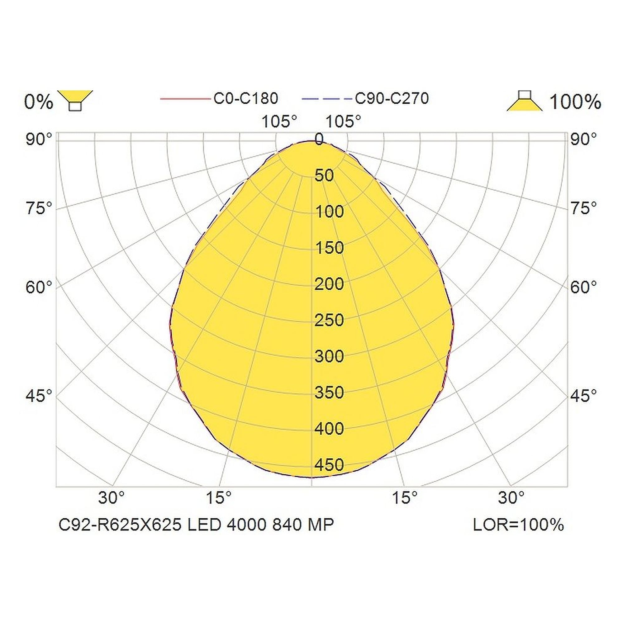 Glamox C92-R625x625 luminaire d'intérieur, 4220 lm, 4000 K, commutable