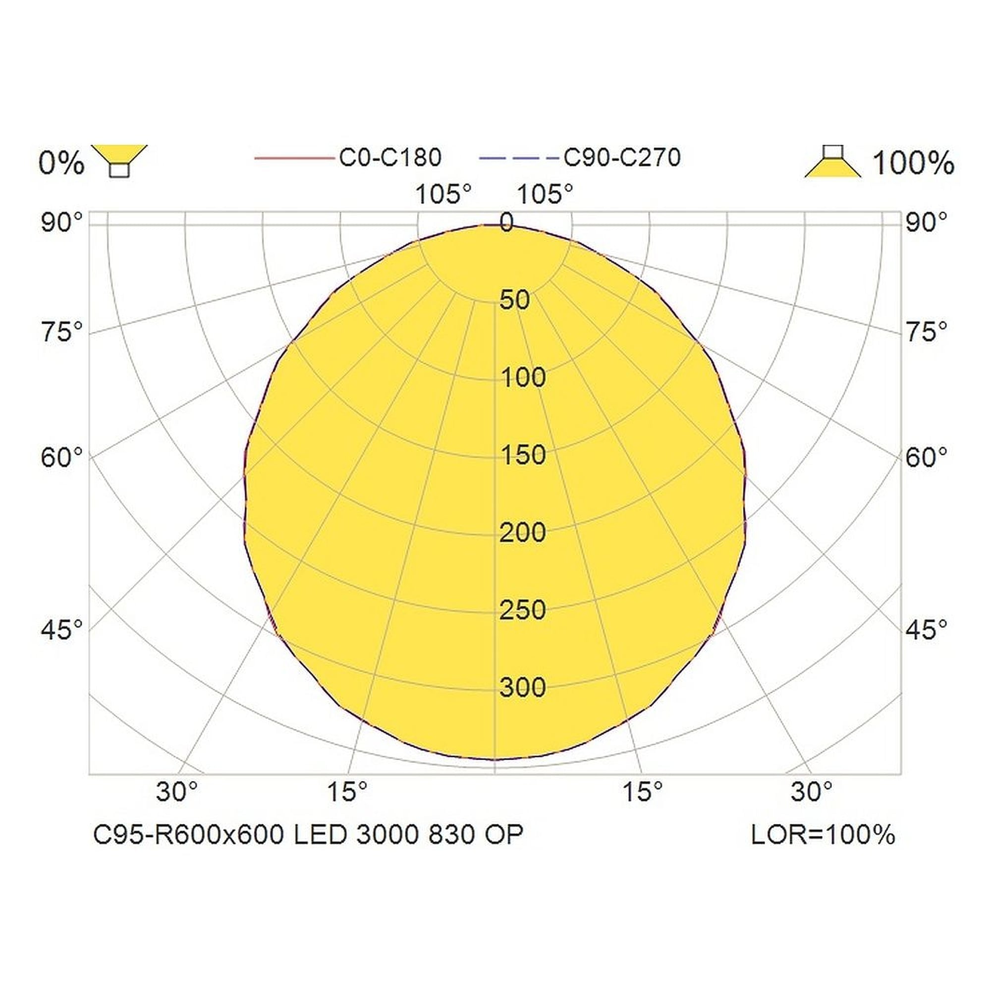 Glamox C95-R600x600 luminaire d'intérieur, 2766 lm, 3000 K, commutable