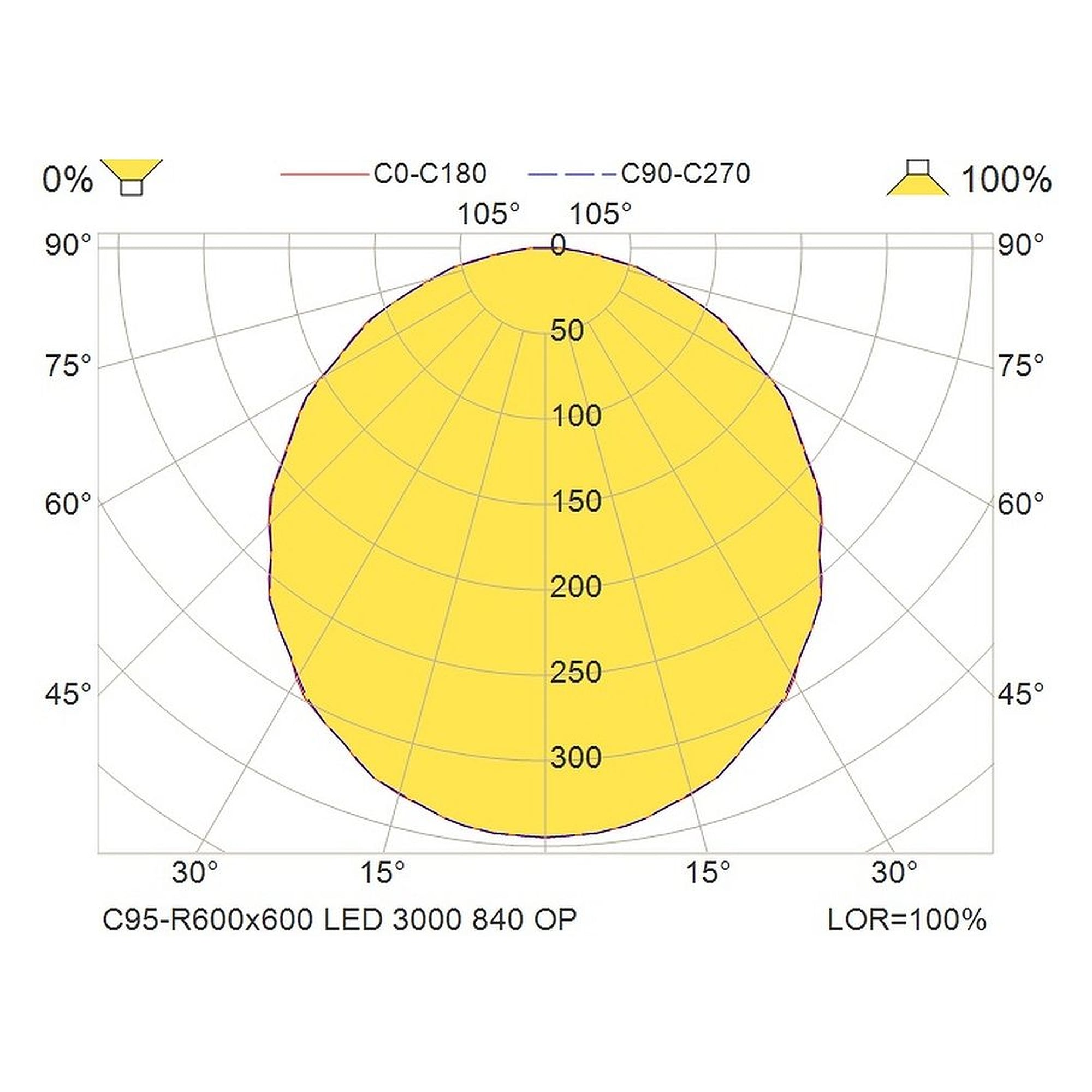 Glamox C95-R600x600 indoor luminaire, 3006 lm, 4000 K, DALI dimmable