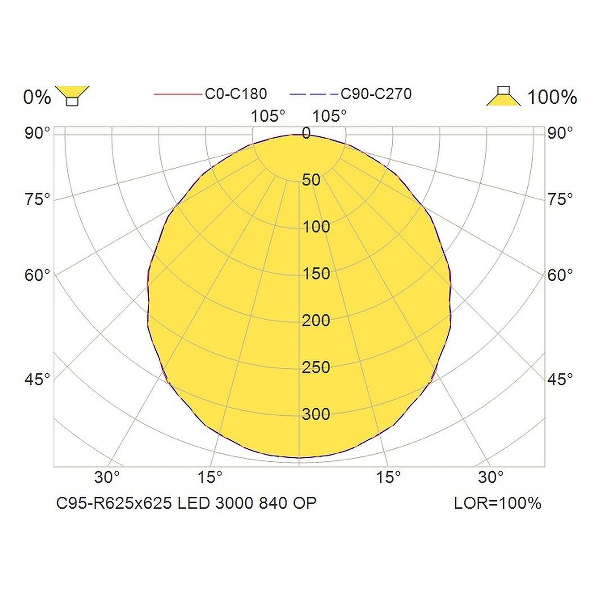 Glamox C95-R625x625 luminaire d'intérieur, 3006 lm, 4000 K, à gradation DALI