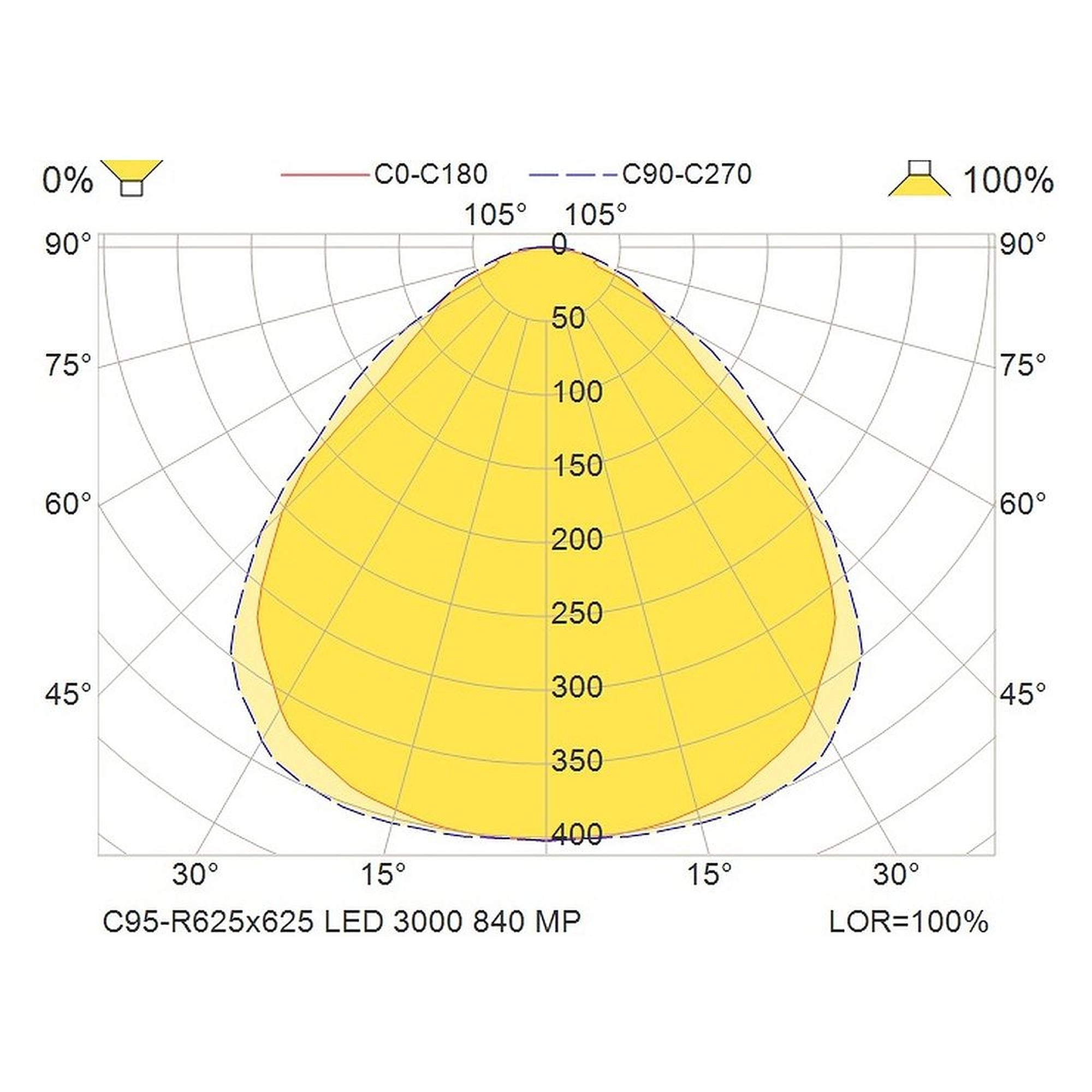 Glamox C95-R625x625 luminaire d'intérieur, 3057 lm, 4000 K, commutable