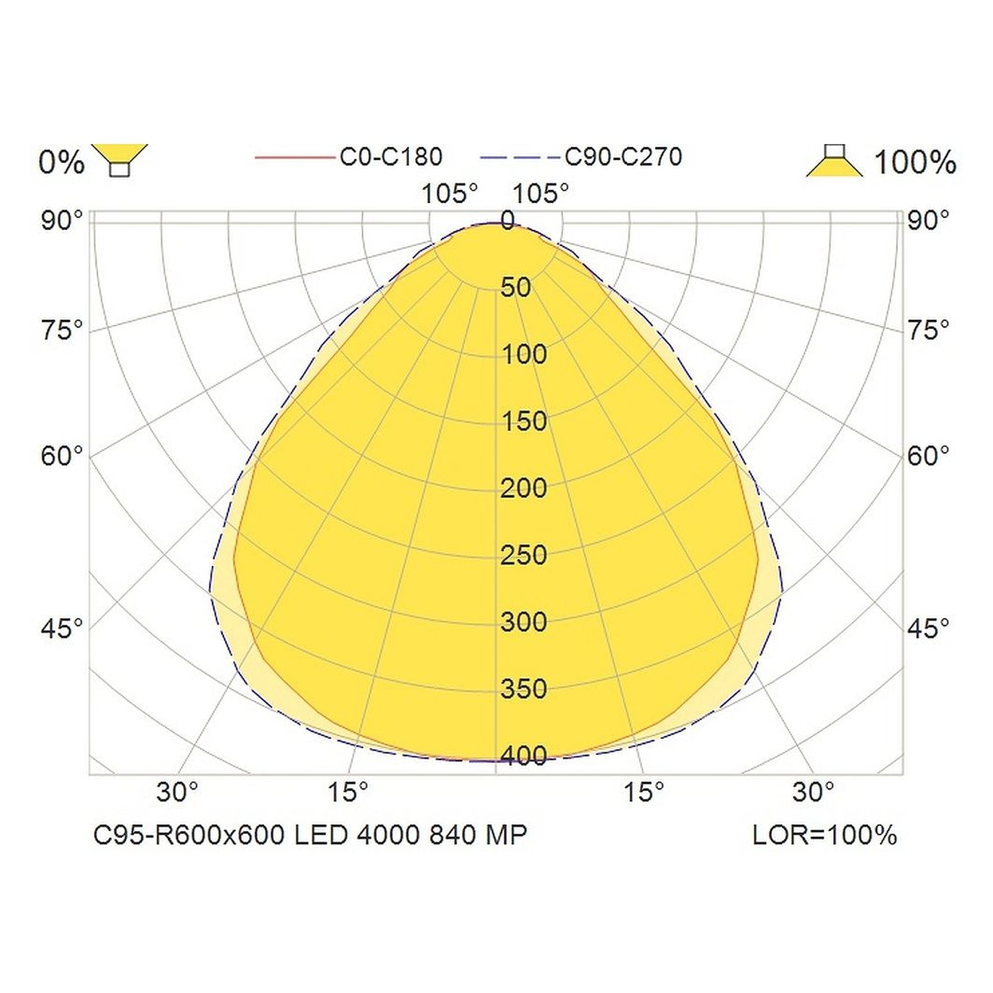 Glamox C95-R600x600 indoor luminaire, 4088 lm, 4000 K, switchable