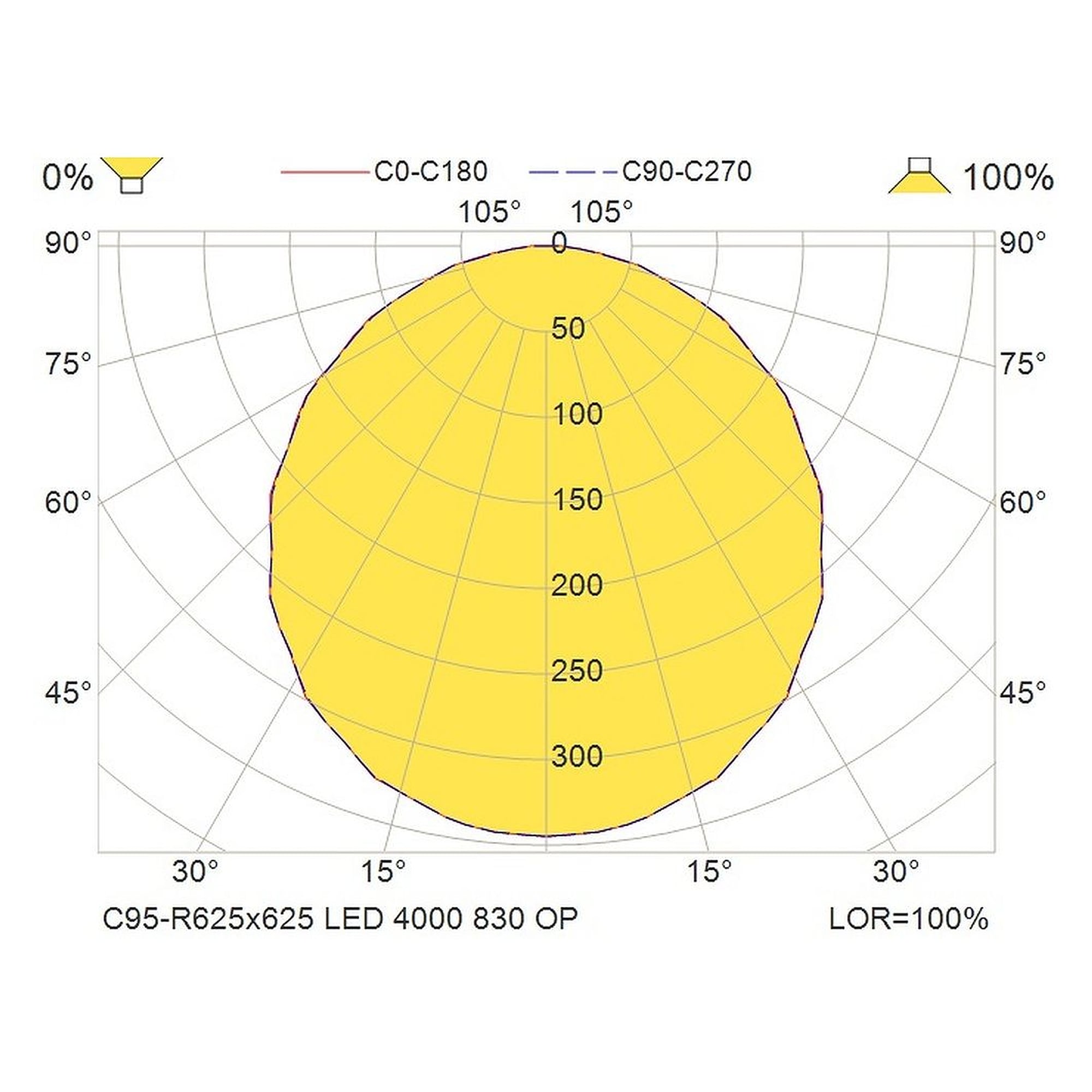 Glamox C95-R625x625 luminaire d'intérieur, 3706 lm, 3000 K, à gradation DALI