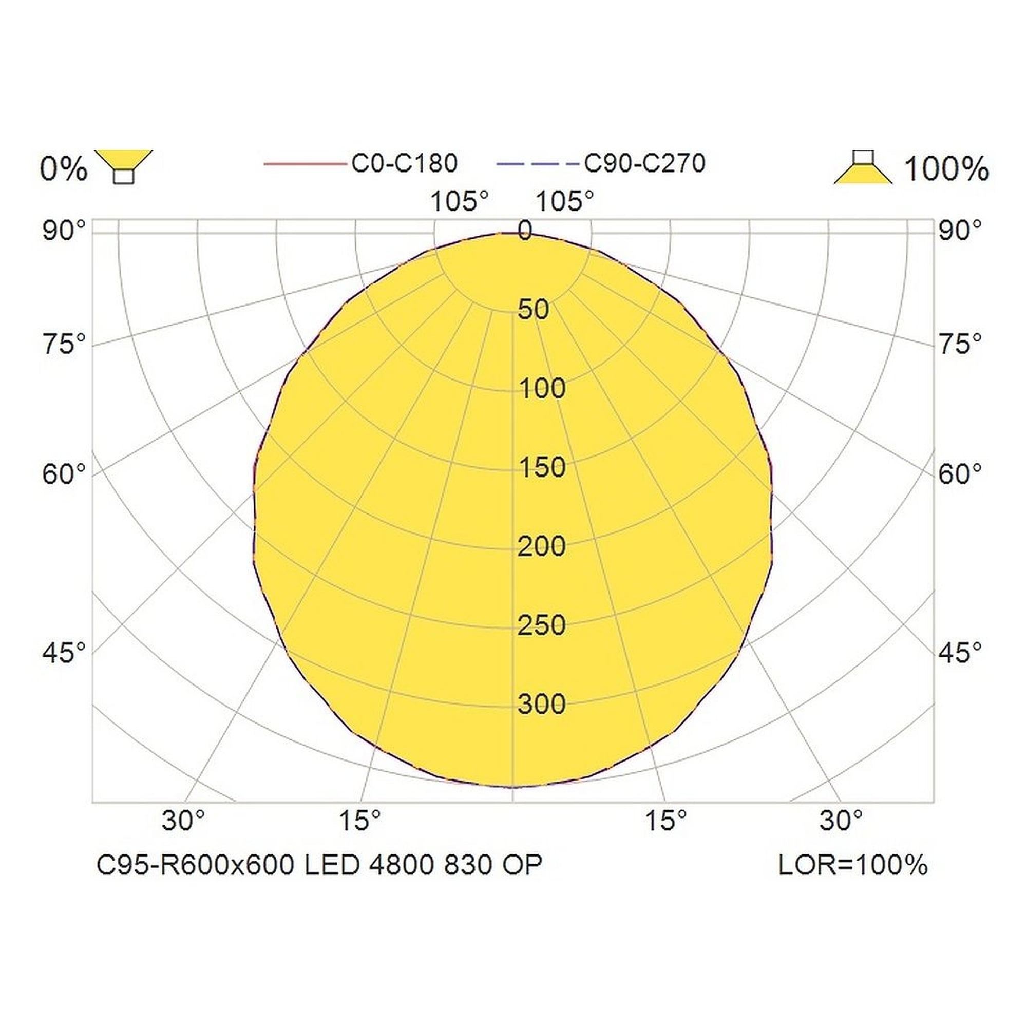 Glamox C95-R600x600 luminaire d'intérieur, 4289 lm, 3000 K, commutable