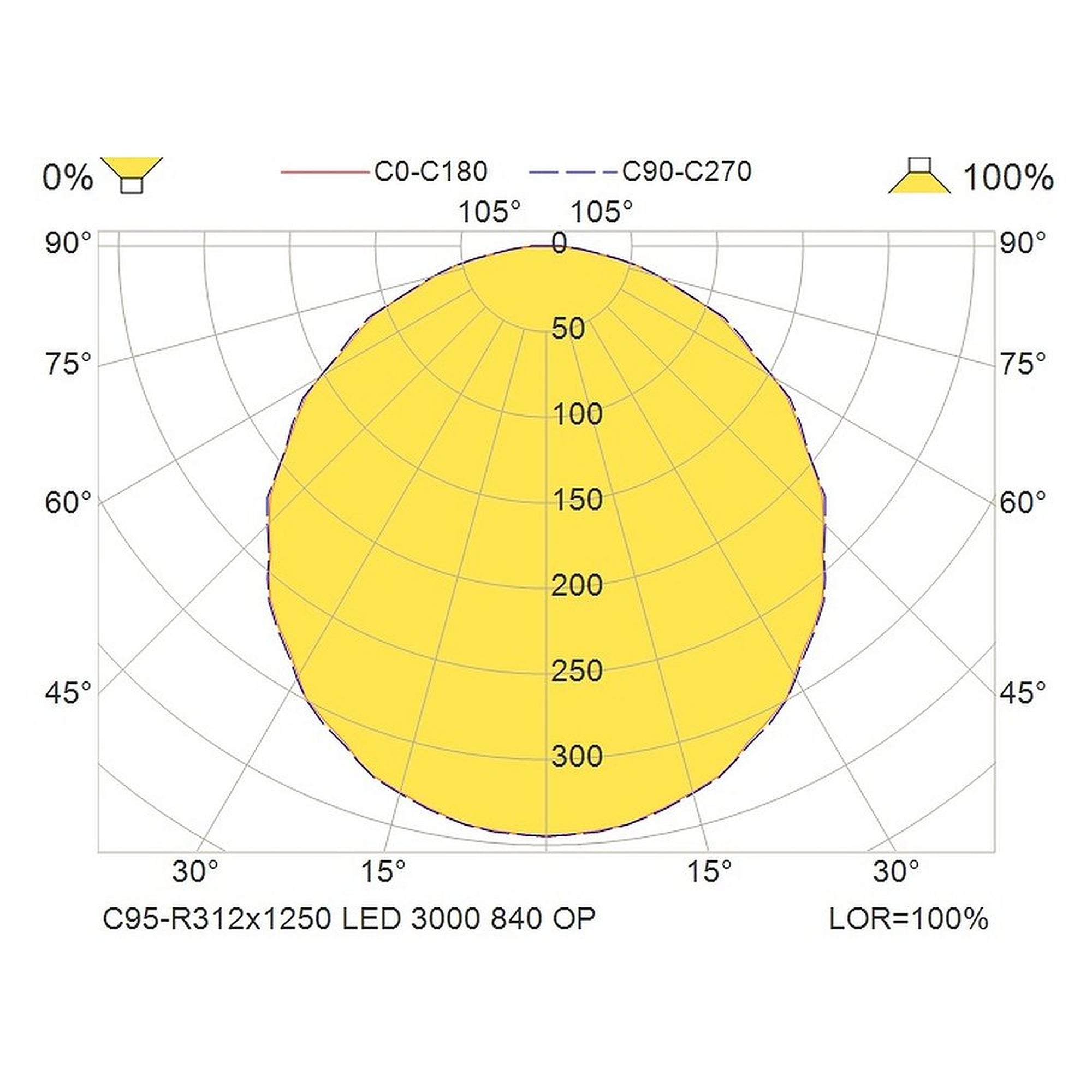 Glamox C95-R312x1250 luminaire d'intérieur, 3436 lm, 4000 K, à gradation DALI