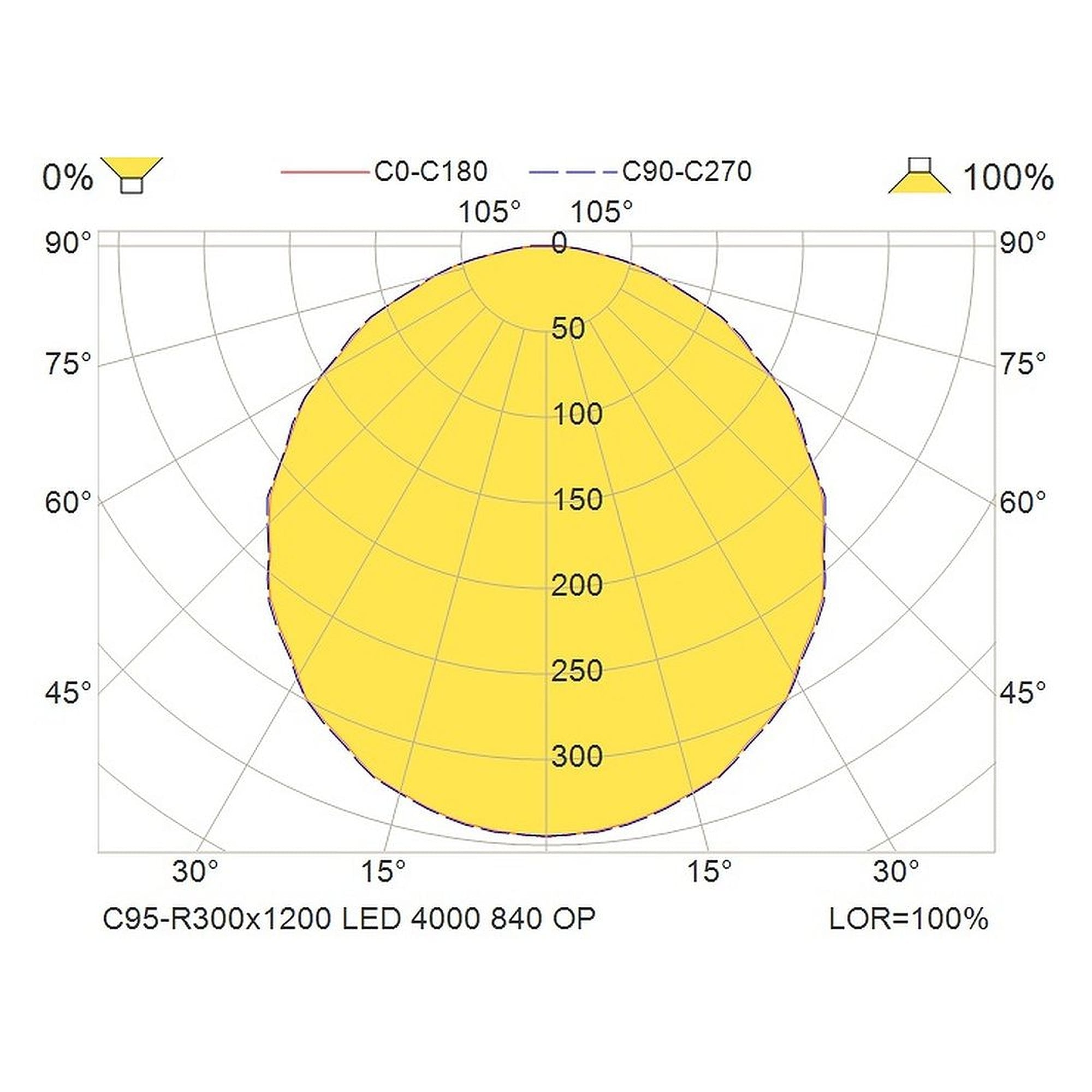 Glamox C95-R300x1200 Innenraumleuchte, 4123 lm, 4000 K, DALI-dimmbar