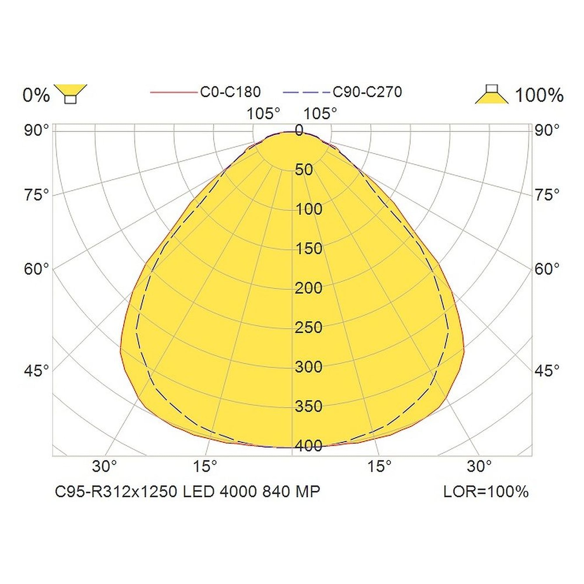 Glamox C95-R312x1250 Innenraumleuchte, 4207 lm, 4000 K, DALI-dimmbar