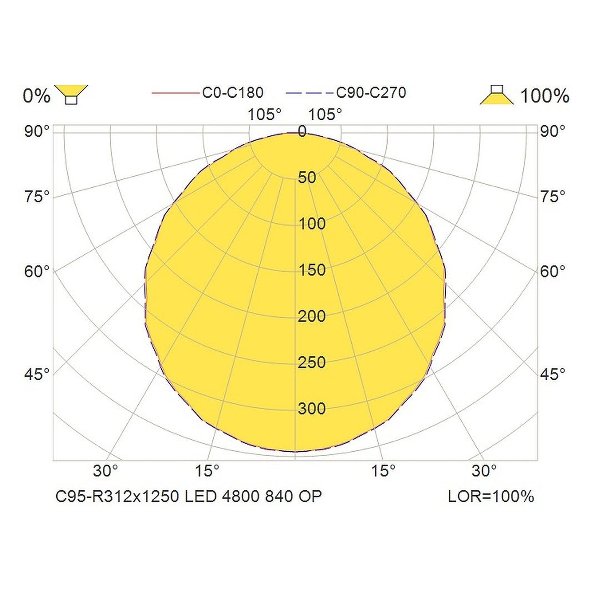 Glamox C95-R312x1250 luminaire d'intérieur, 4724 lm, 4000 K, commutable