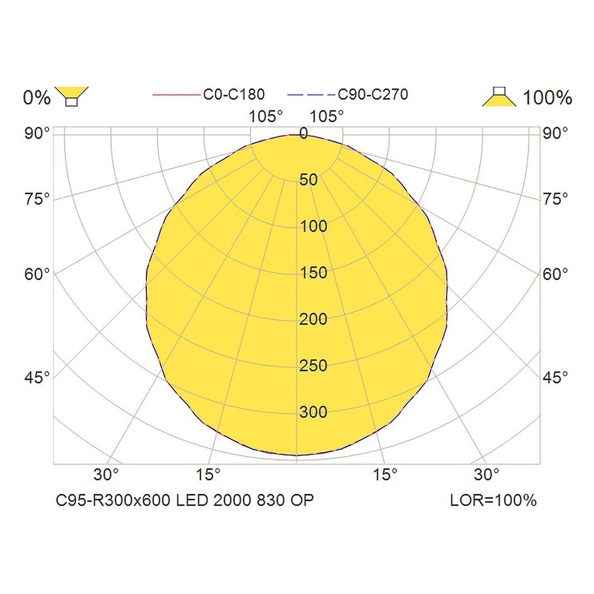 Glamox C95-R300x600 luminaire d'intérieur, 1967 lm, 3000 K, commutable