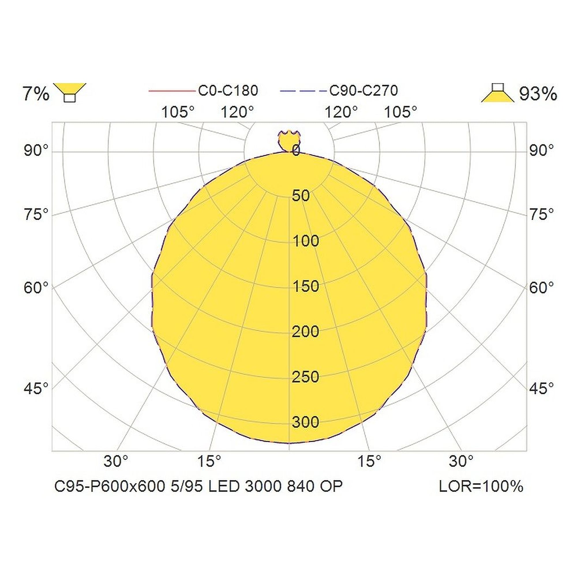 Glamox C95-P600x600 luminaire d'intérieur, 2971 lm, 4000 K, à gradation DALI