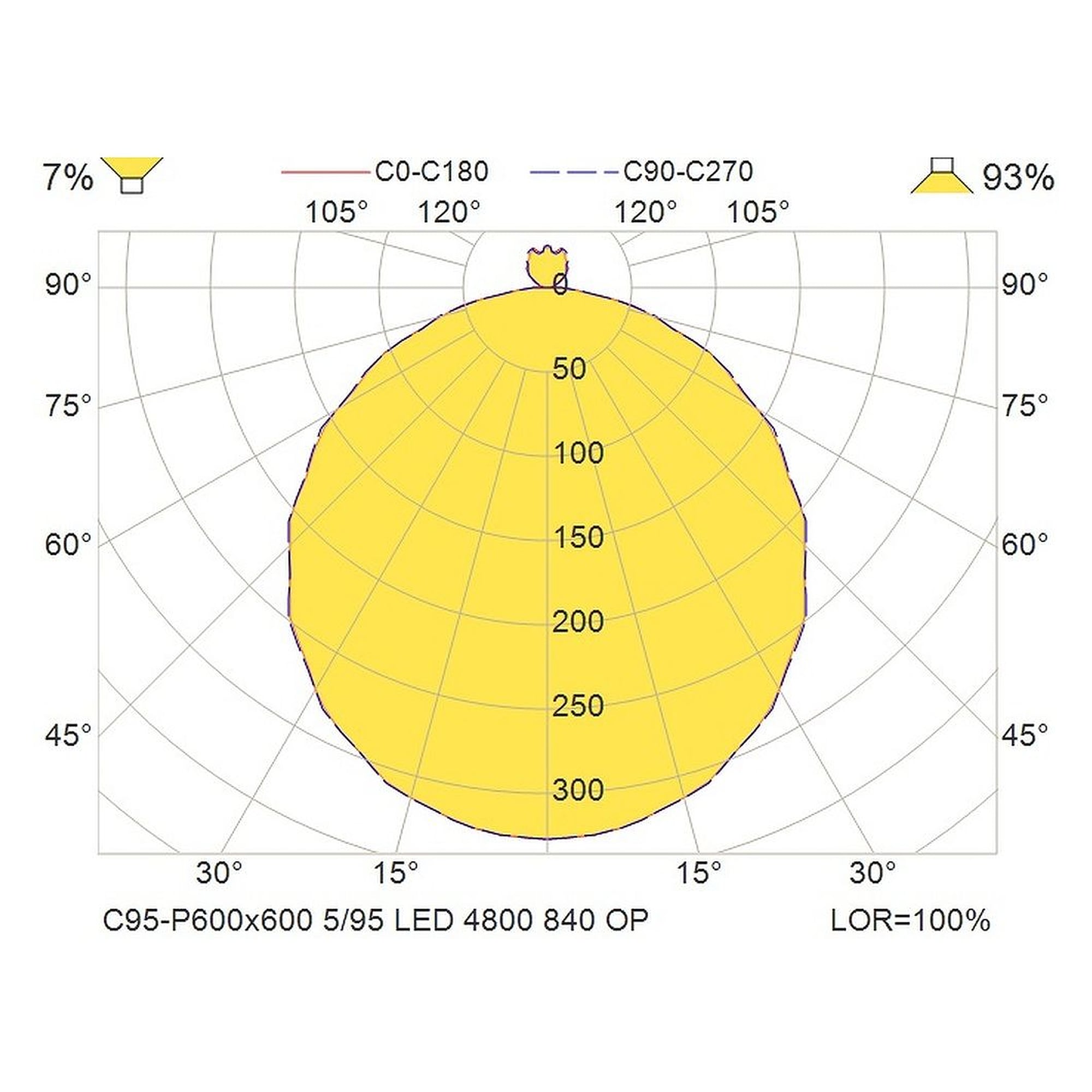 Glamox C95-P600x600 Innenraumleuchte, 4608 lm, 4000 K, DALI-dimmbar