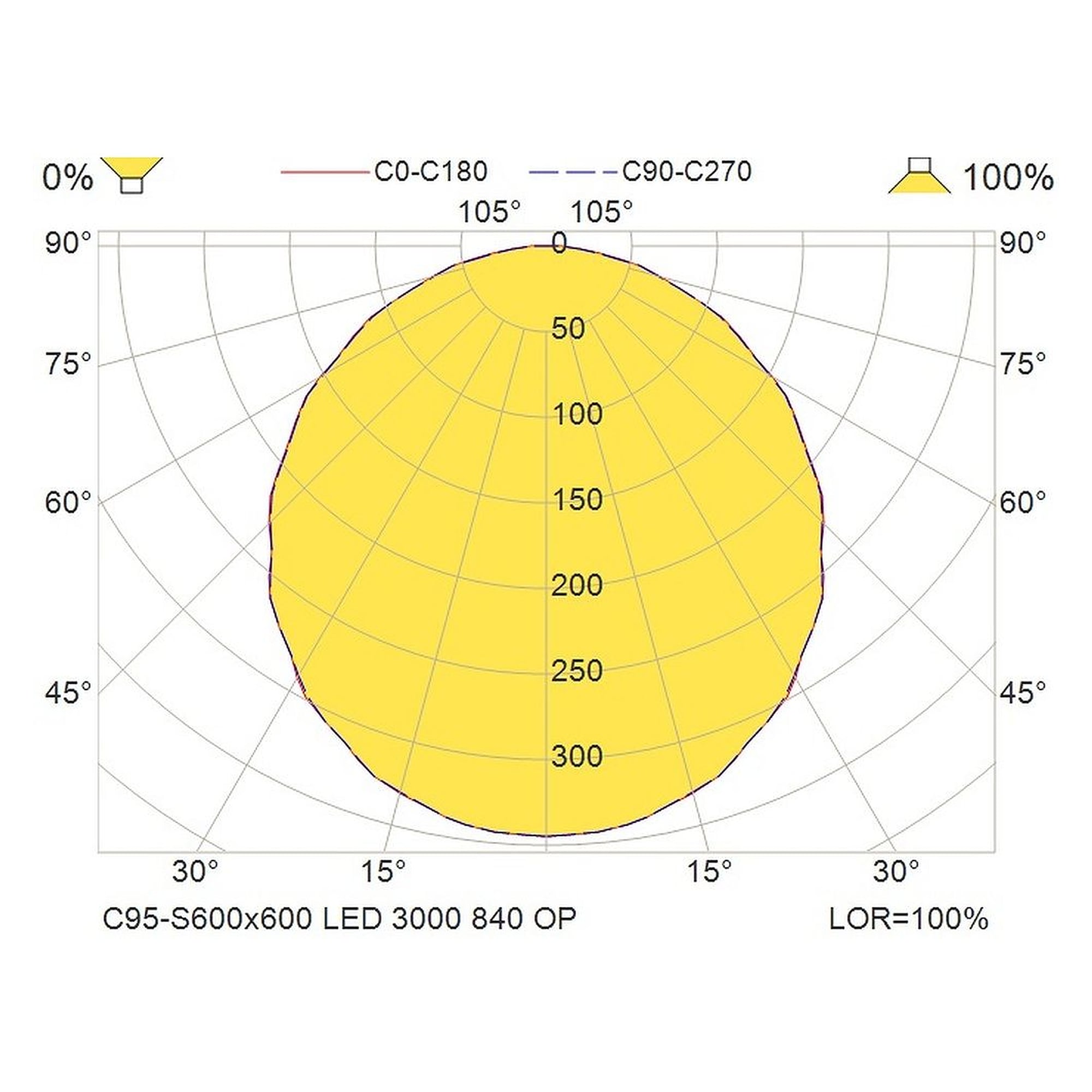 Glamox C95-S600x600 Innenraumleuchte, 3006 lm, 4000 K, DALI-dimmbar