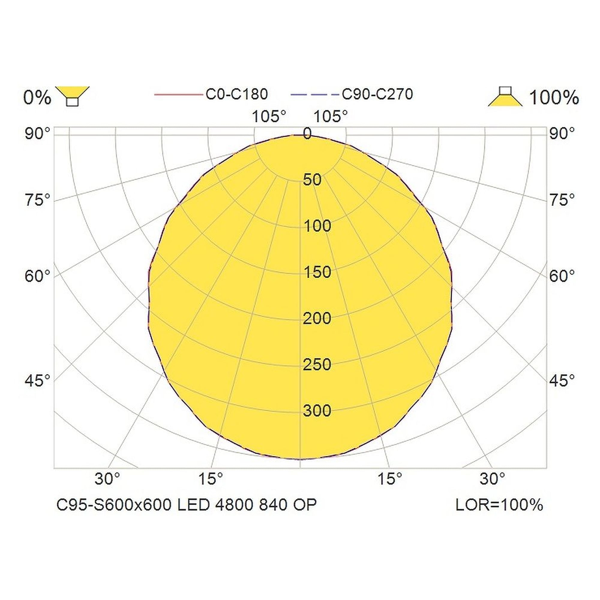 Glamox C95-S600x600 luminaire d'intérieur, 4662 lm, 4000 K, commutable