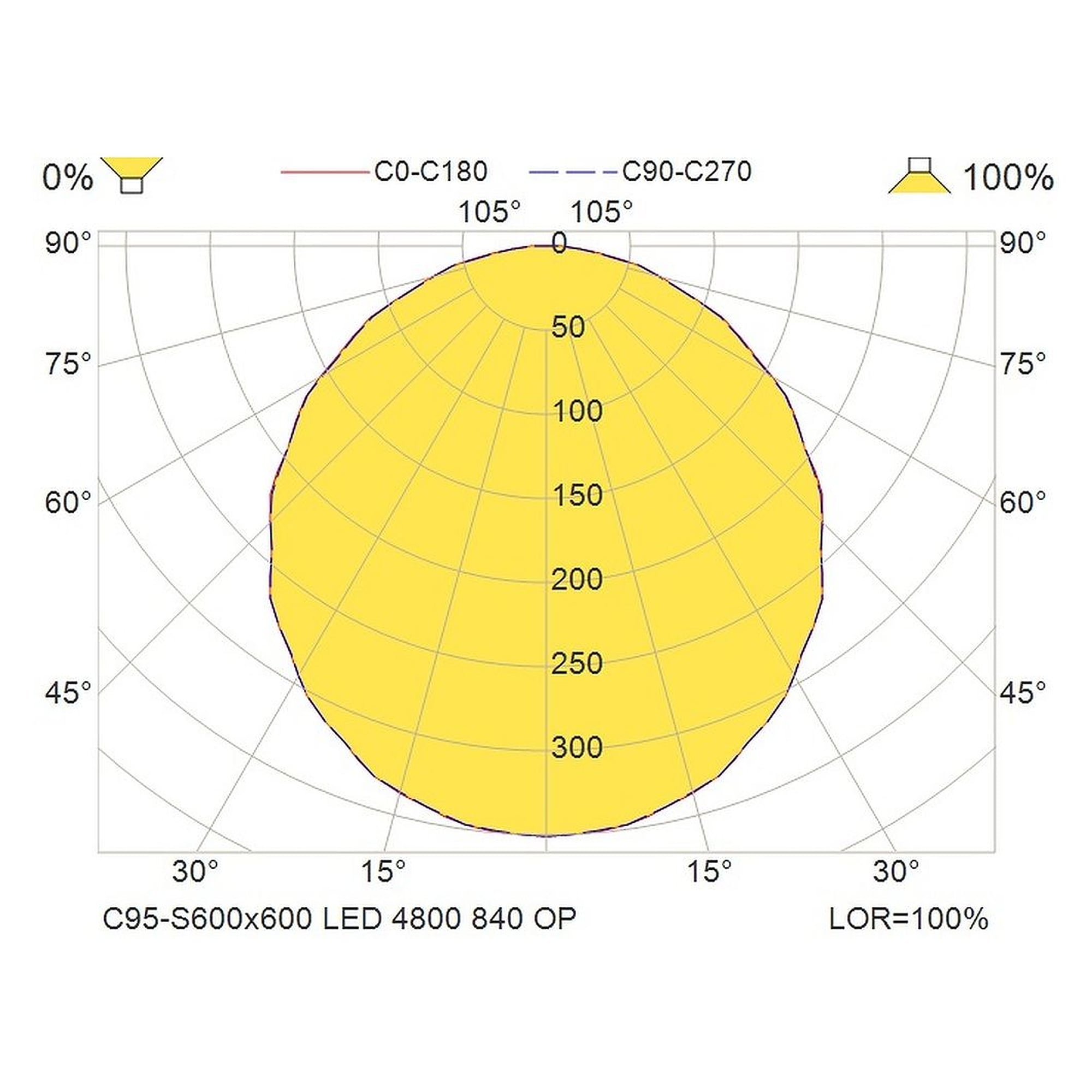 Glamox C95-S600x600 luminaire d'intérieur, 4662 lm, 4000 K, à gradation DALI