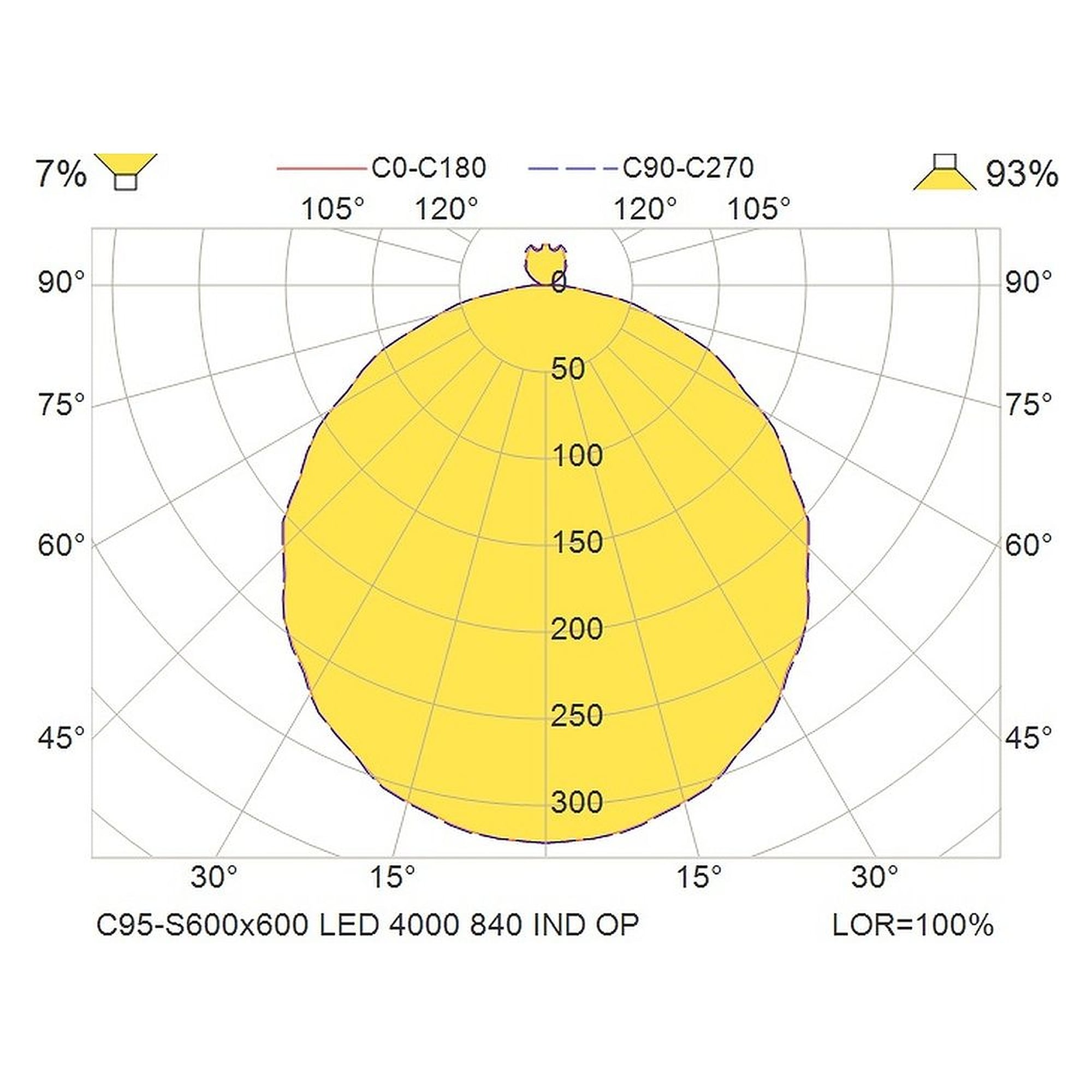 Glamox C95-S600x600 luminaire d'intérieur, 3981 lm, 4000 K, commutable