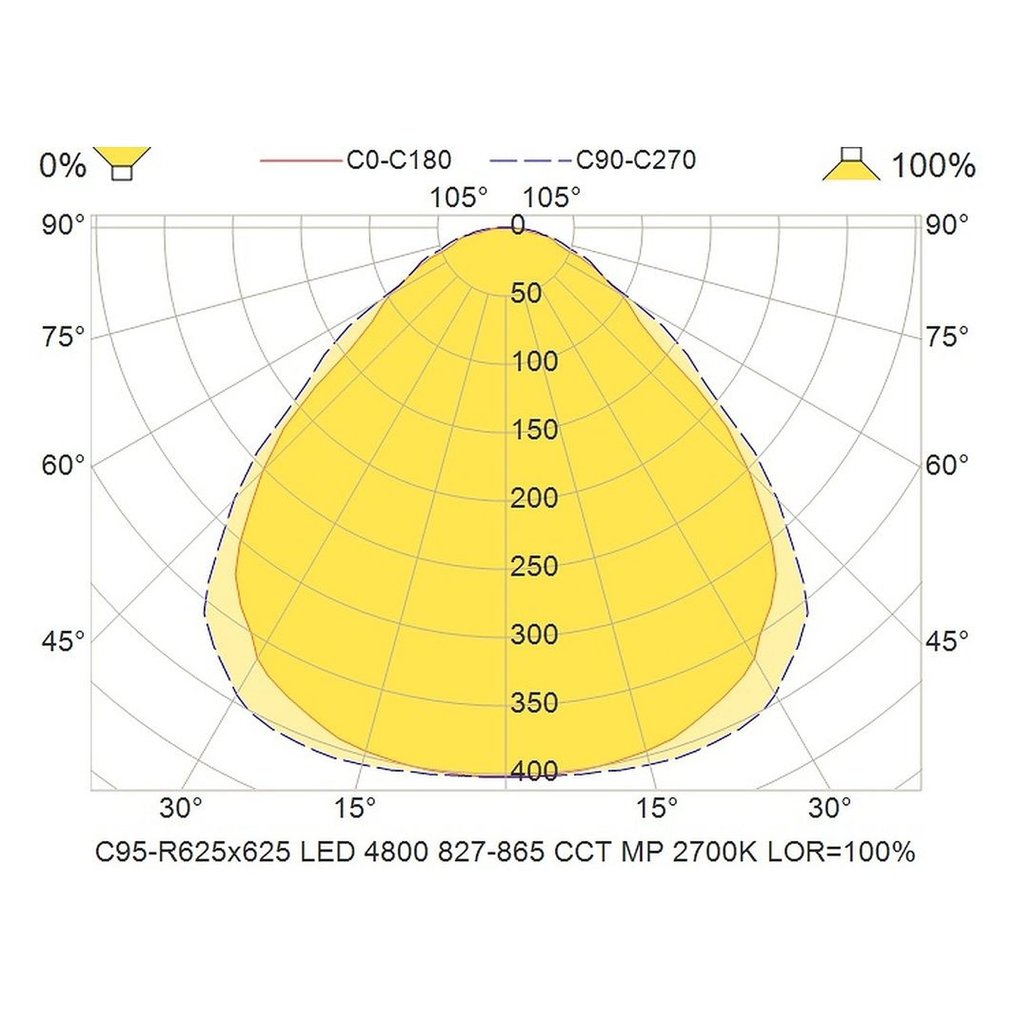 Glamox C95-R625x625 luminaire d'intérieur, 4702 lm, blanc variable (Tunable White), à gradation DALI