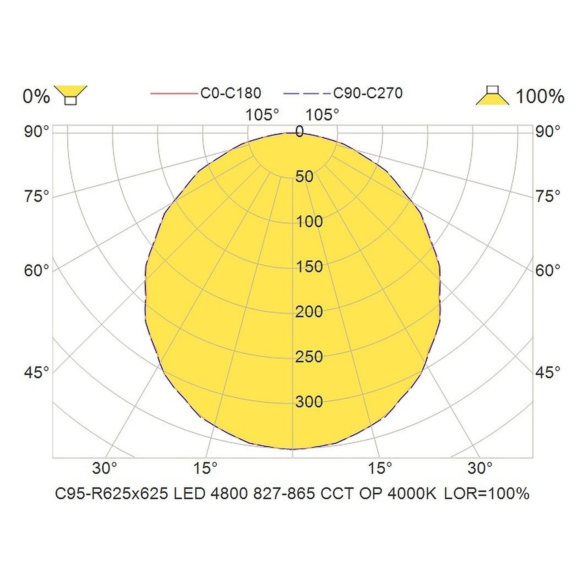Glamox C95-R625x625 luminaire d'intérieur, 4650 lm, blanc variable (Tunable White), à gradation DALI