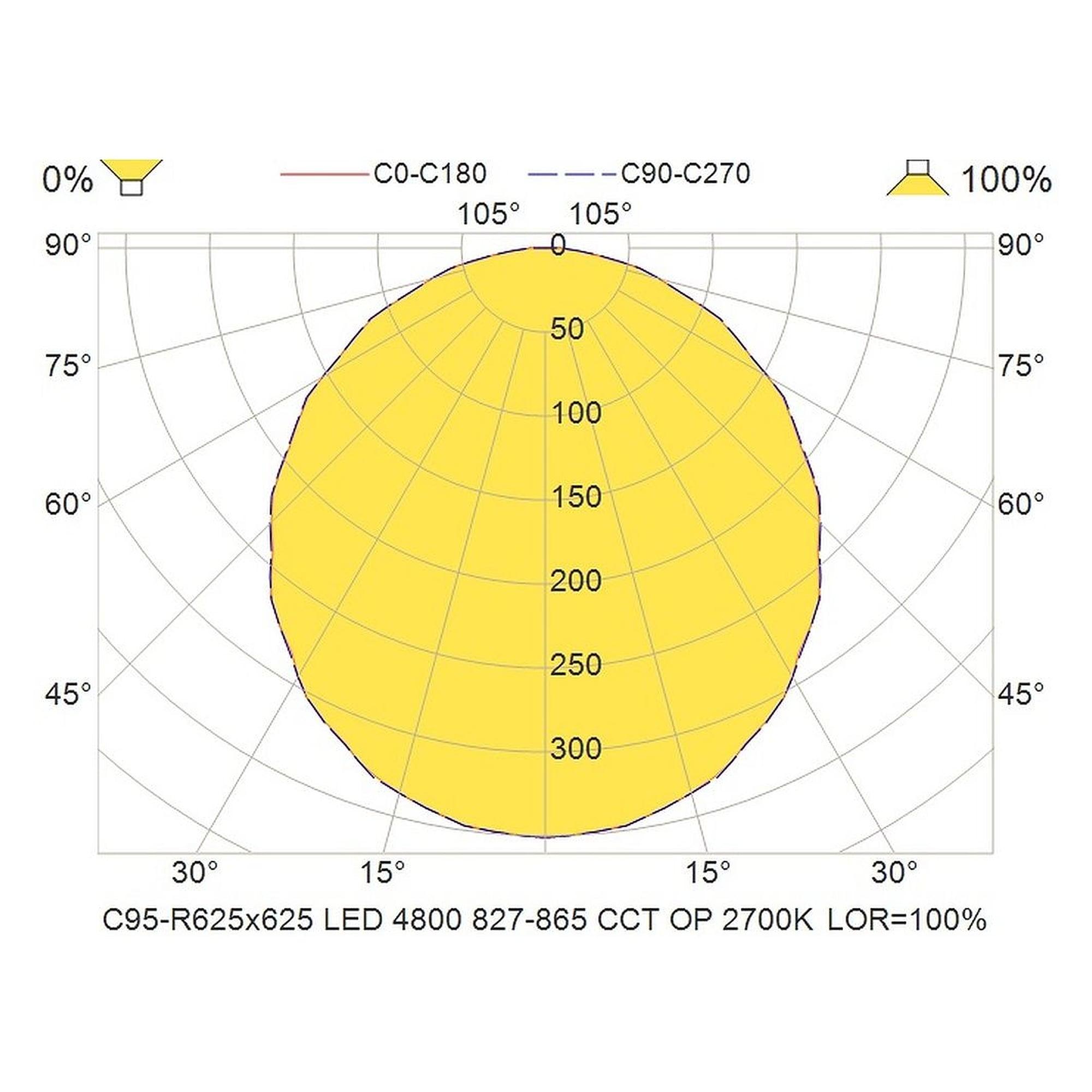 Glamox C95-R625x625 luminaire d'intérieur, 4650 lm, blanc variable (Tunable White), à gradation DALI