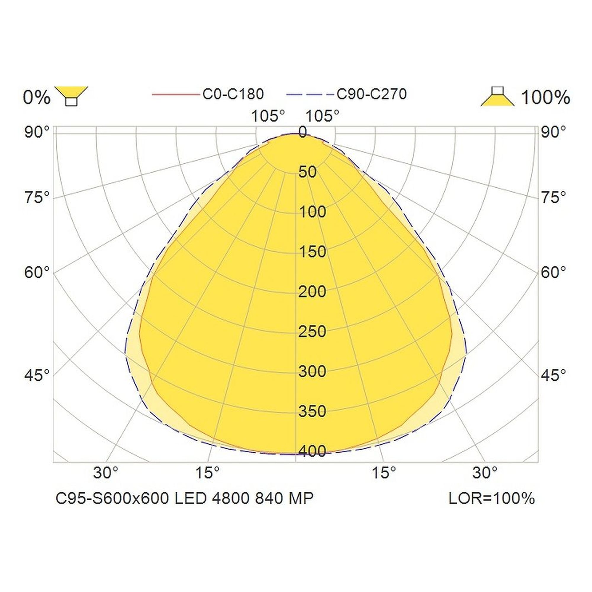 Glamox C95-S600x600 Innenraumleuchte, 4730 lm, 4000 K, DALI-dimmbar