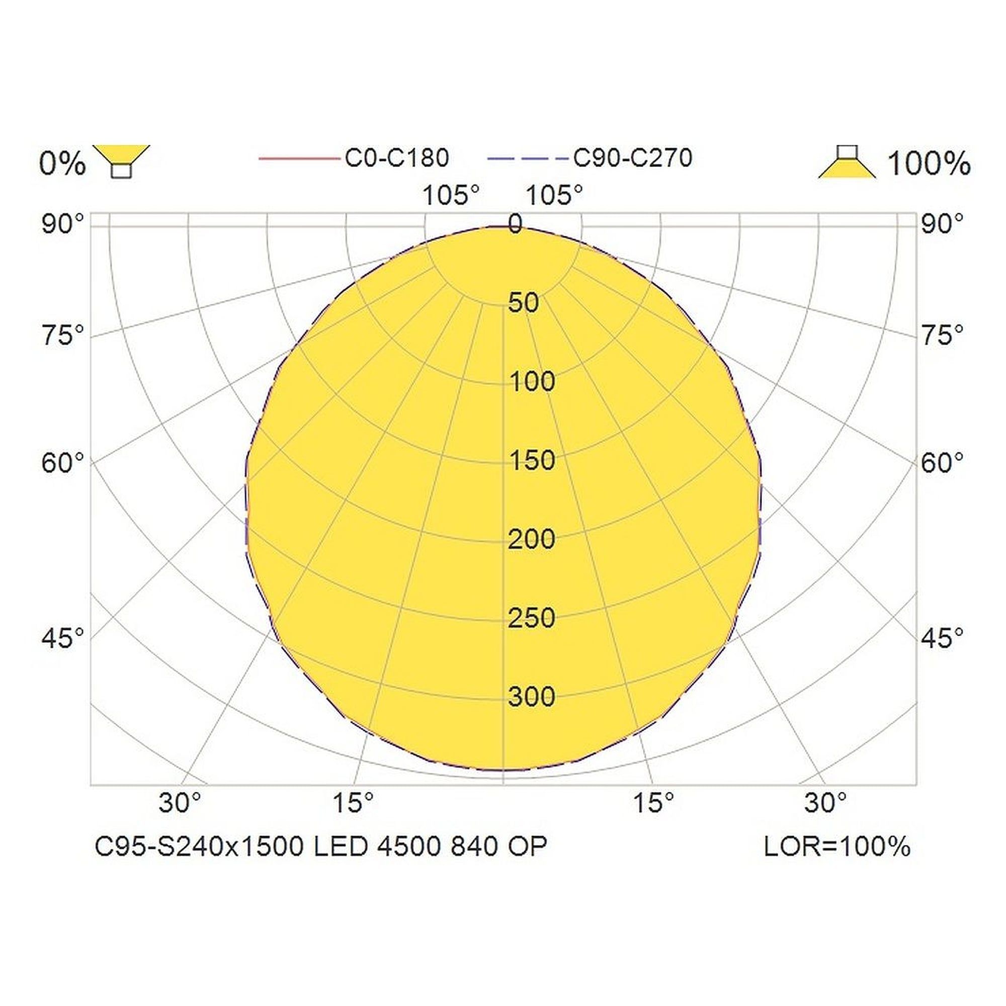Glamox C95-S240x1500 Innenraumleuchte, 4563 lm, 4000 K, DALI-dimmbar