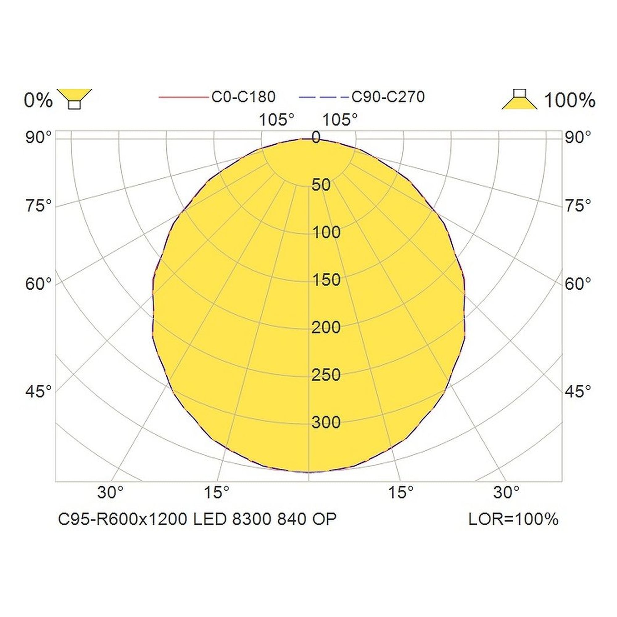 Glamox C95-R600x1200 luminaire d'intérieur, 8087 lm, 4000 K, à gradation DALI