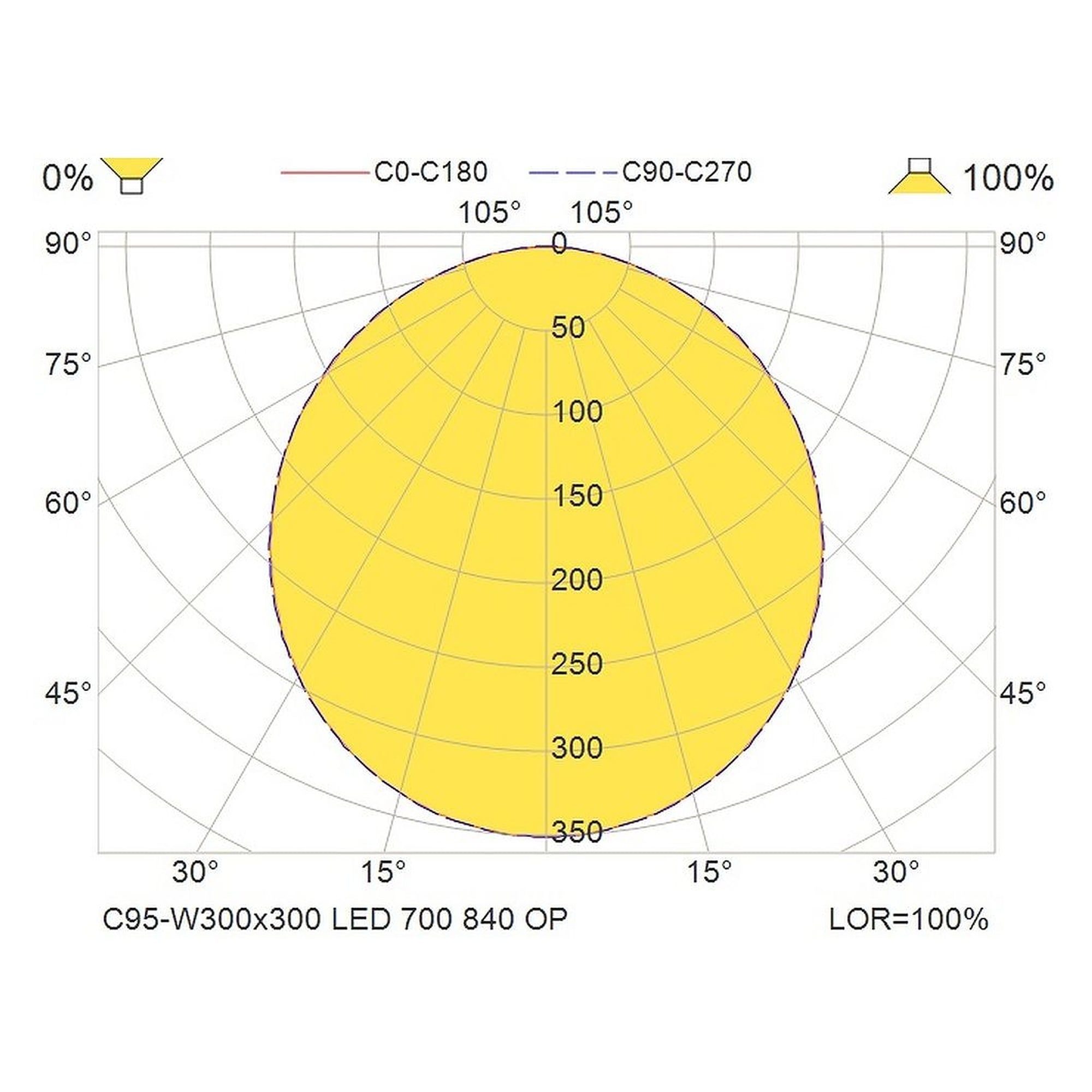 Glamox C95-W300x300 luminaire d'intérieur, 689 lm, 4000 K, commutable