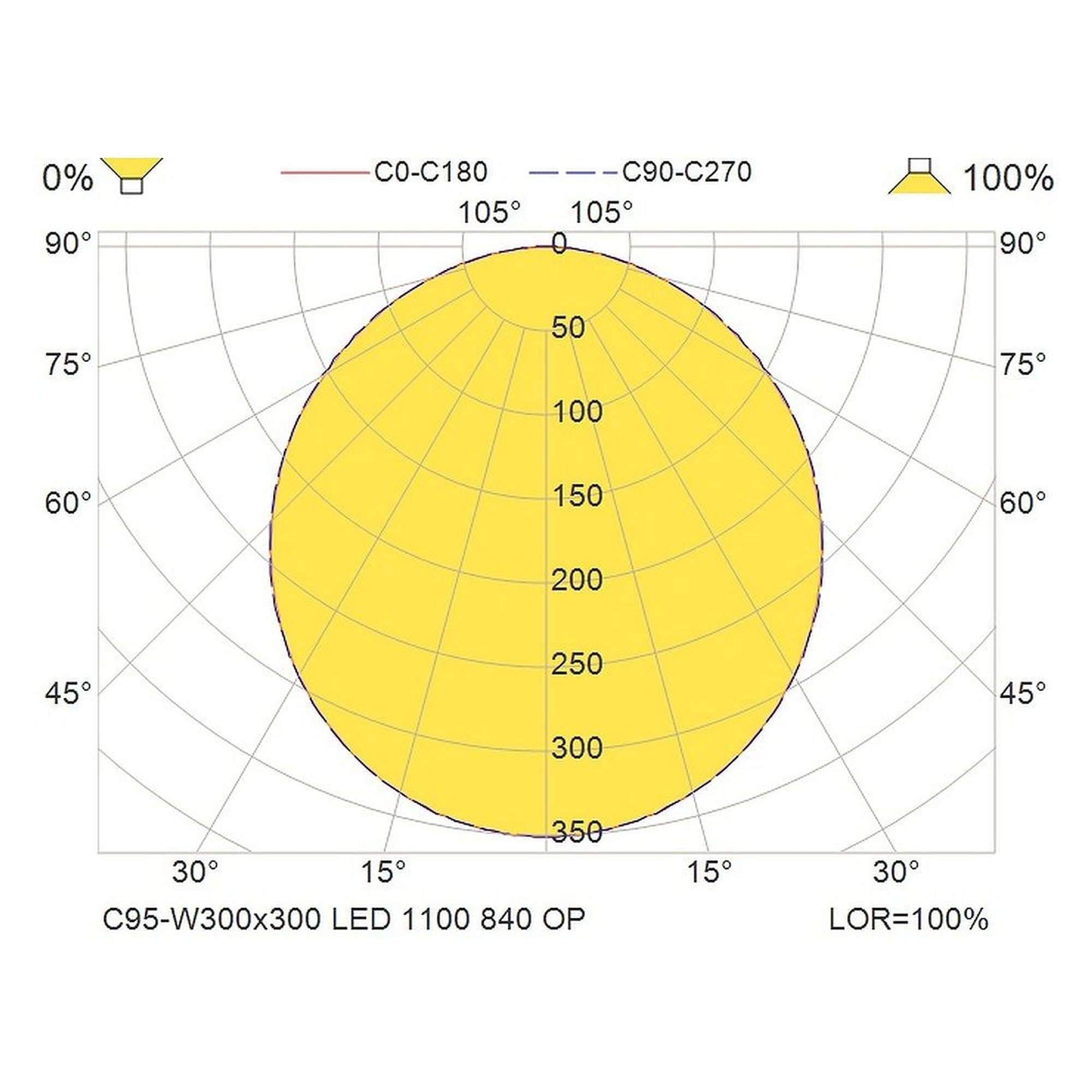 Glamox C95-W300x300 luminaire d'intérieur, 1078 lm, 4000 K, commutable