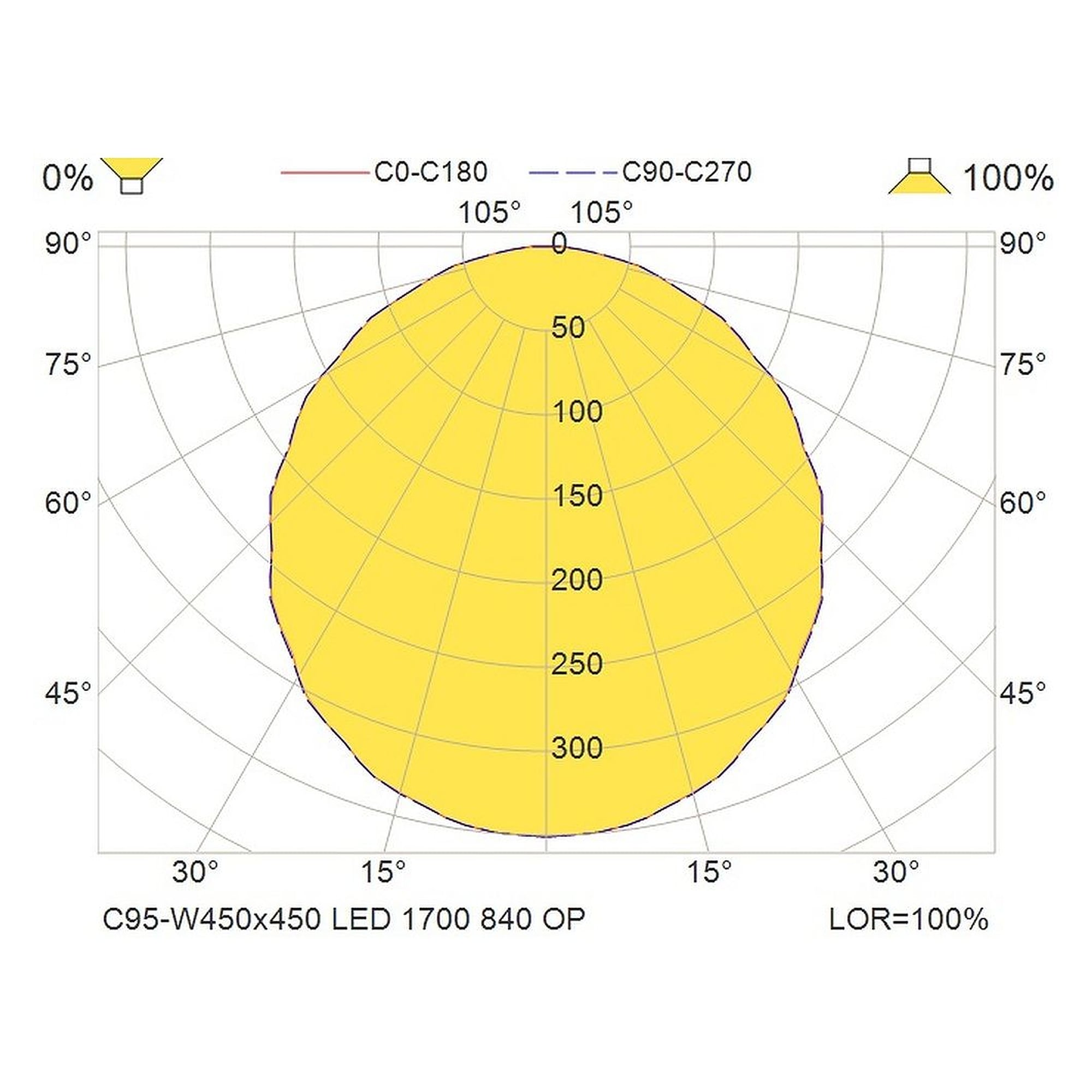 Glamox C95-W450x450 luminaire d'intérieur, 1679 lm, 4000 K, à gradation DALI