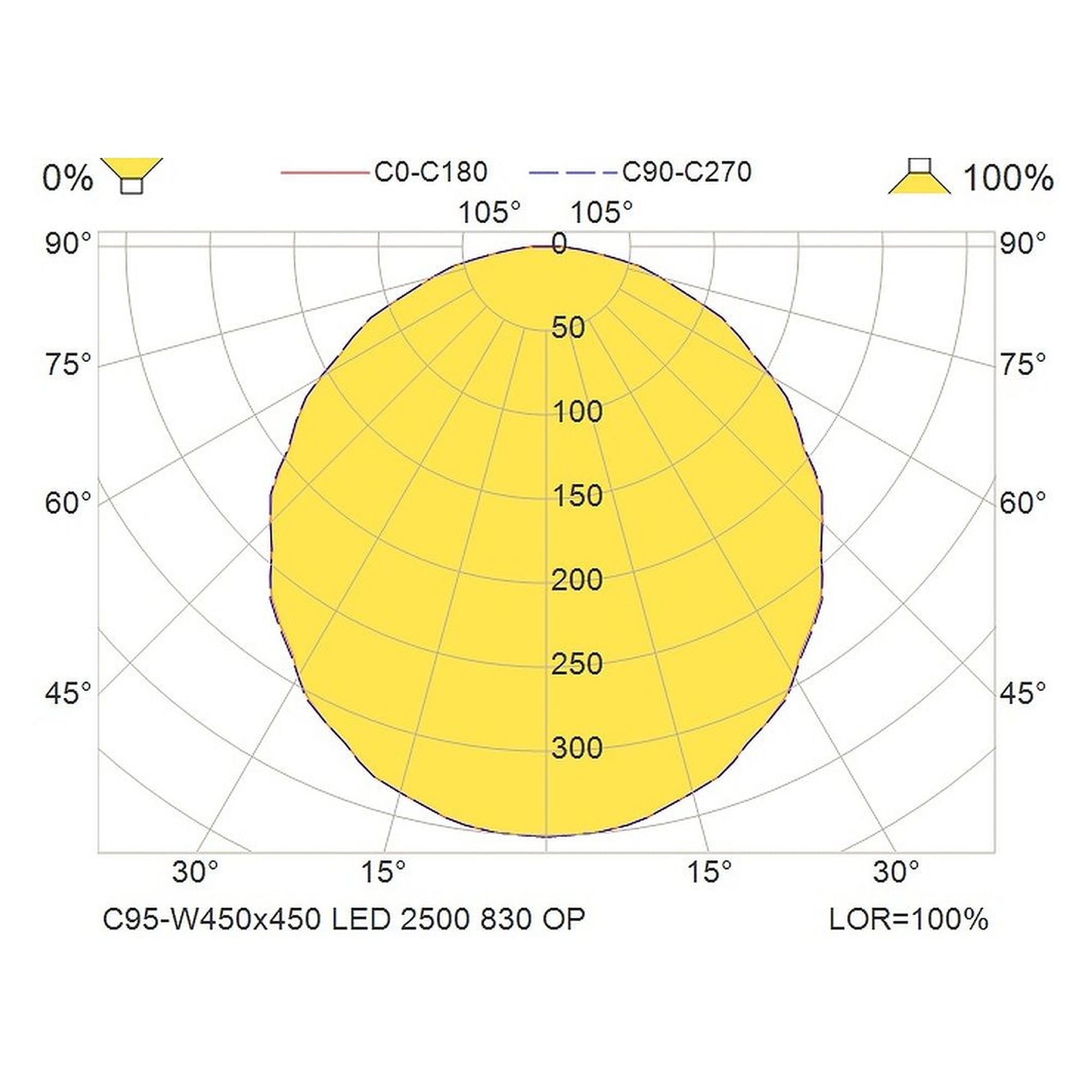Glamox C95-W450x450 Innenraumleuchte, 2304 lm, 3000 K, DALI-dimmbar