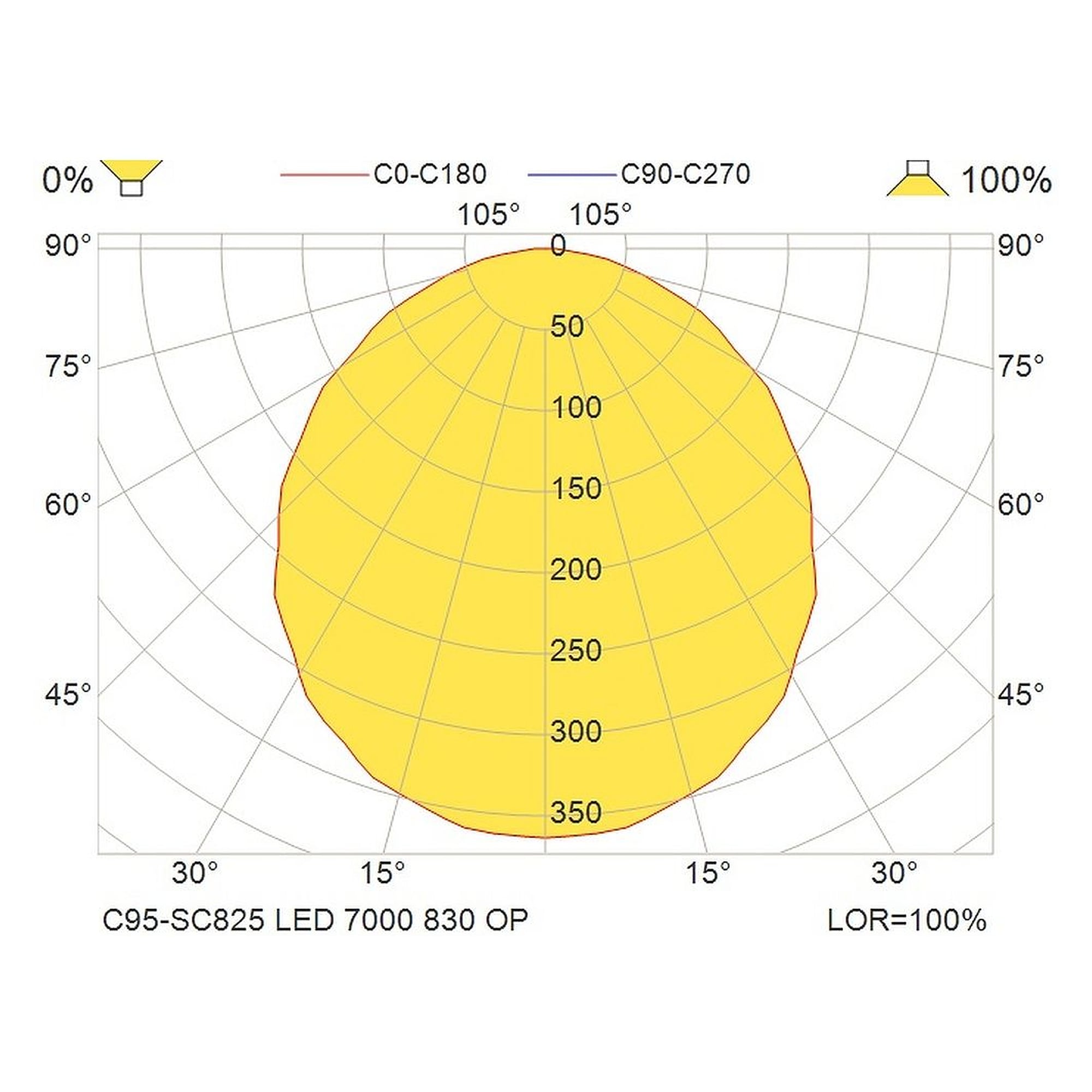 Glamox C95-SC825 indoor luminaire, 6865 lm, 3000 K, DALI dimmable