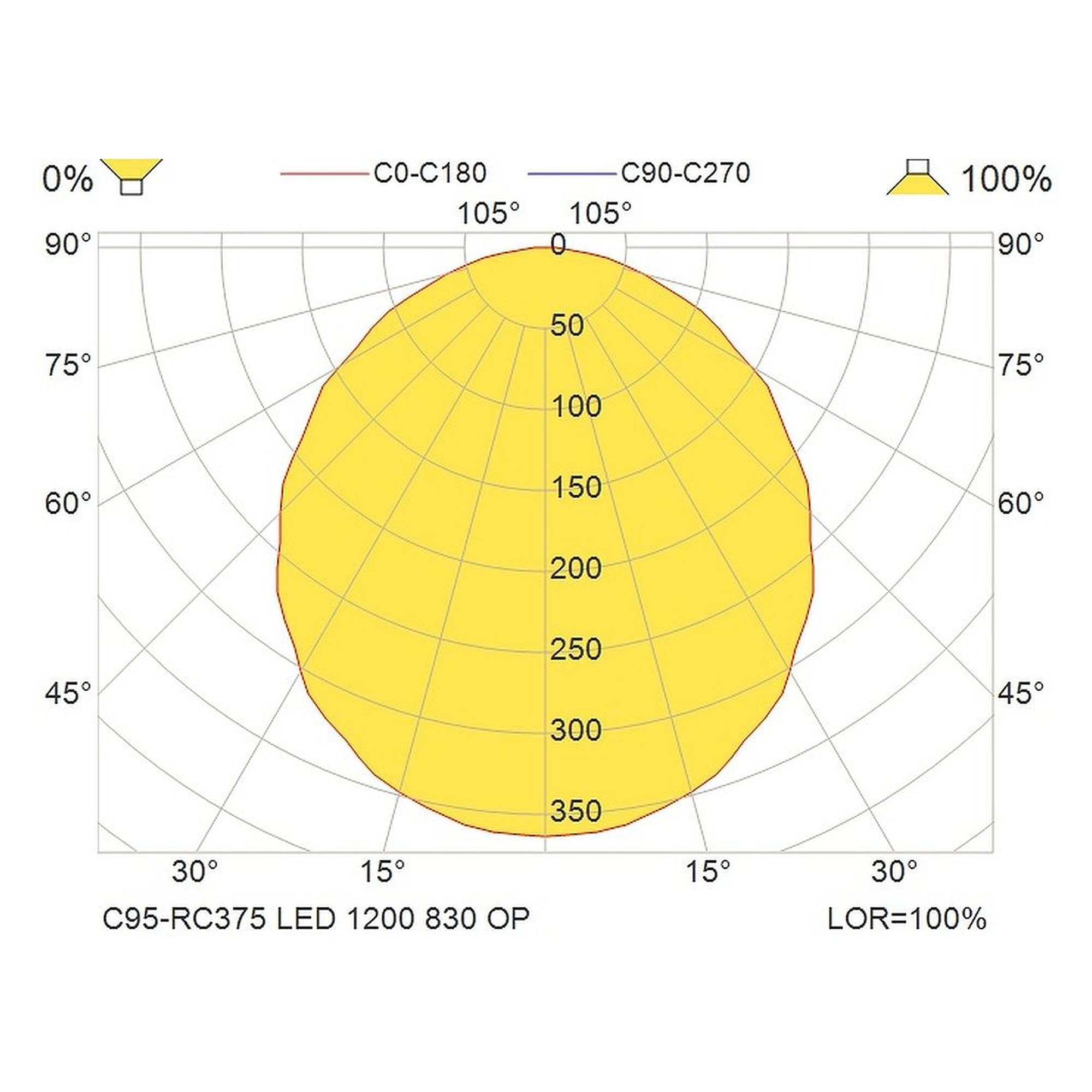 Glamox C95-RC375 luminaire d'intérieur, 1219 lm, 3000 K, à gradation DALI