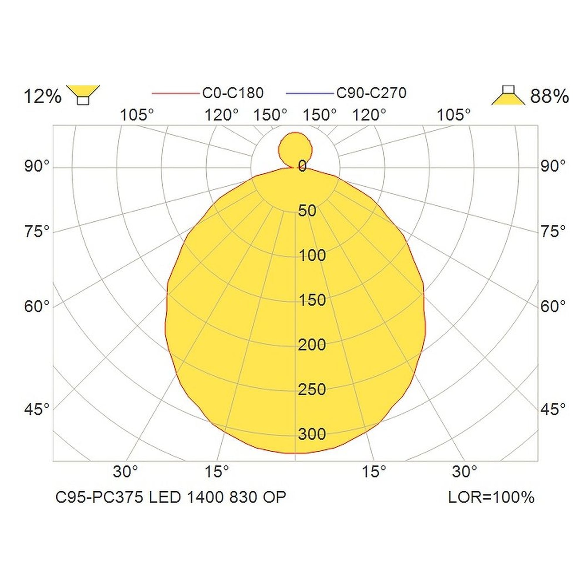 Glamox C95-PC375 luminaire d'intérieur, 1375 lm, 3000 K, commutable