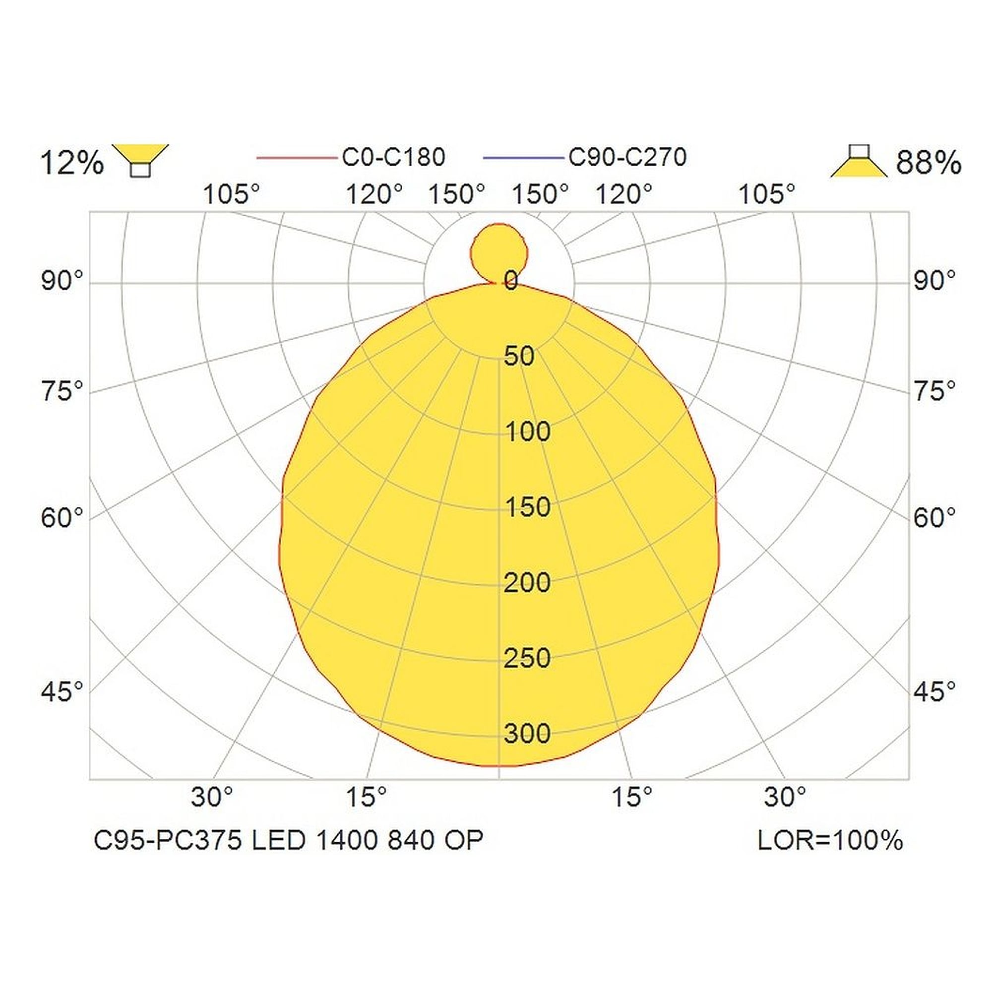 Glamox C95-PC375 indoor luminaire, 1495 lm, 4000 K, DALI dimmable