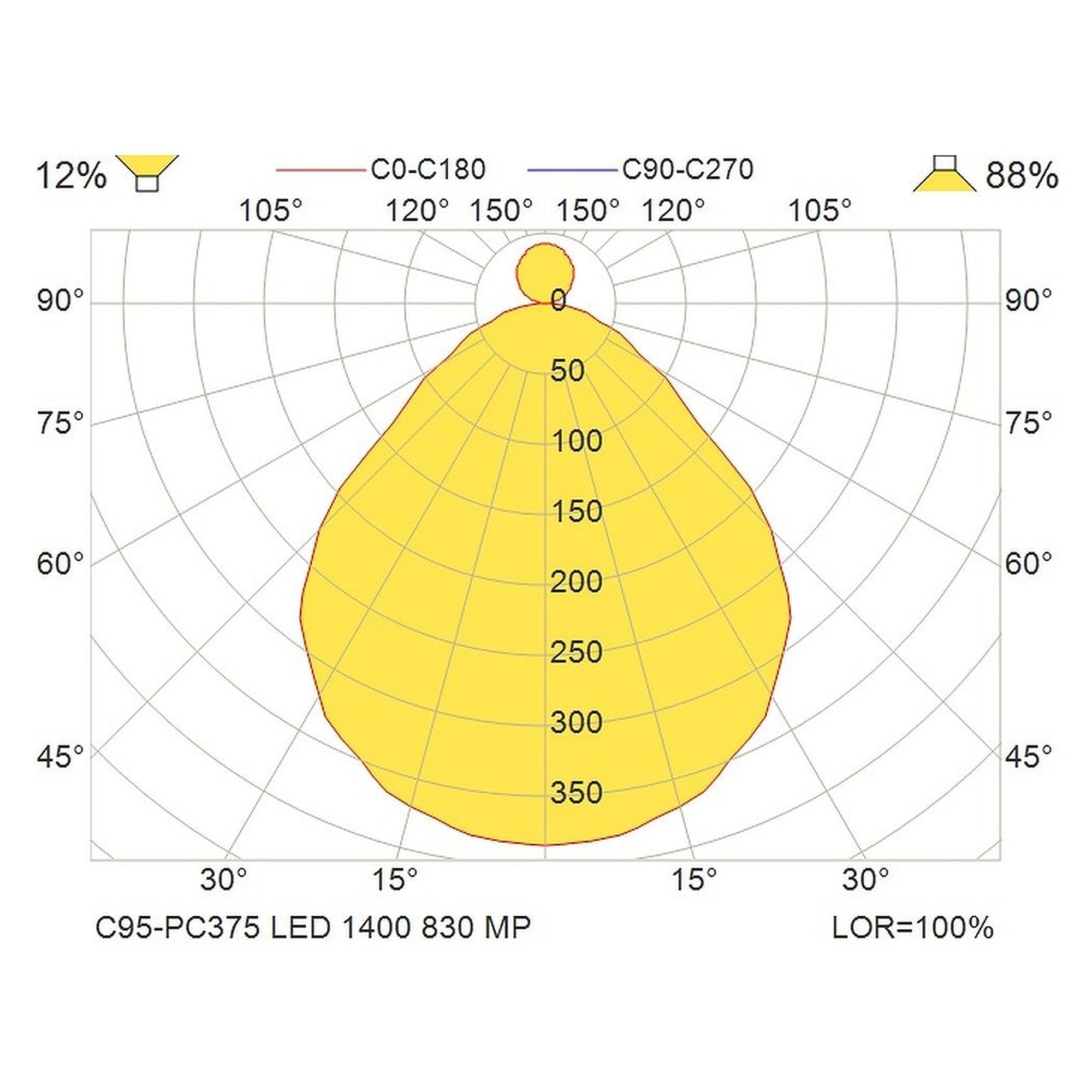 Glamox C95-PC375 luminaire d'intérieur, 1300 lm, 3000 K, commutable