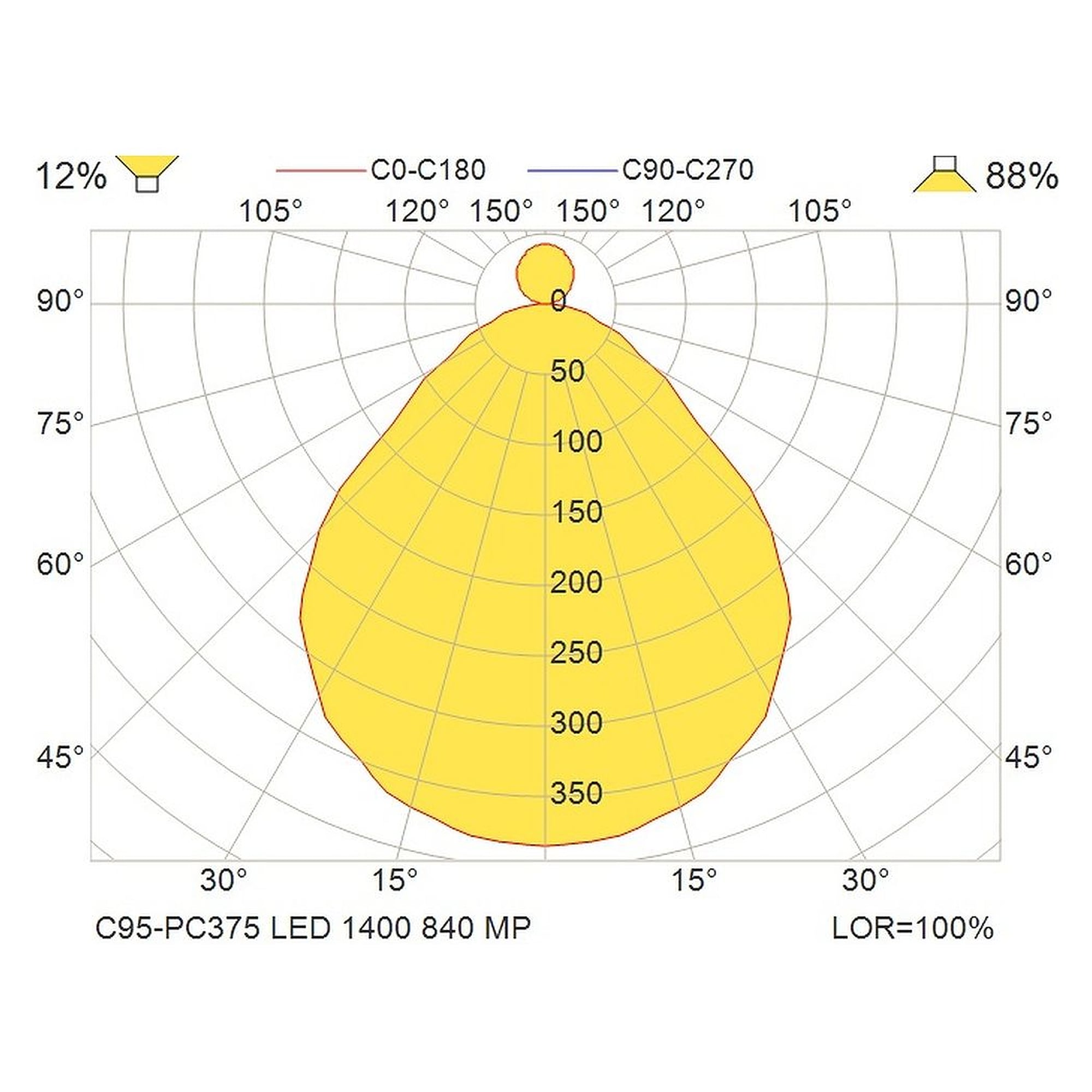 Glamox C95-PC375 luminaire d'intérieur, 1413 lm, 4000 K, commutable