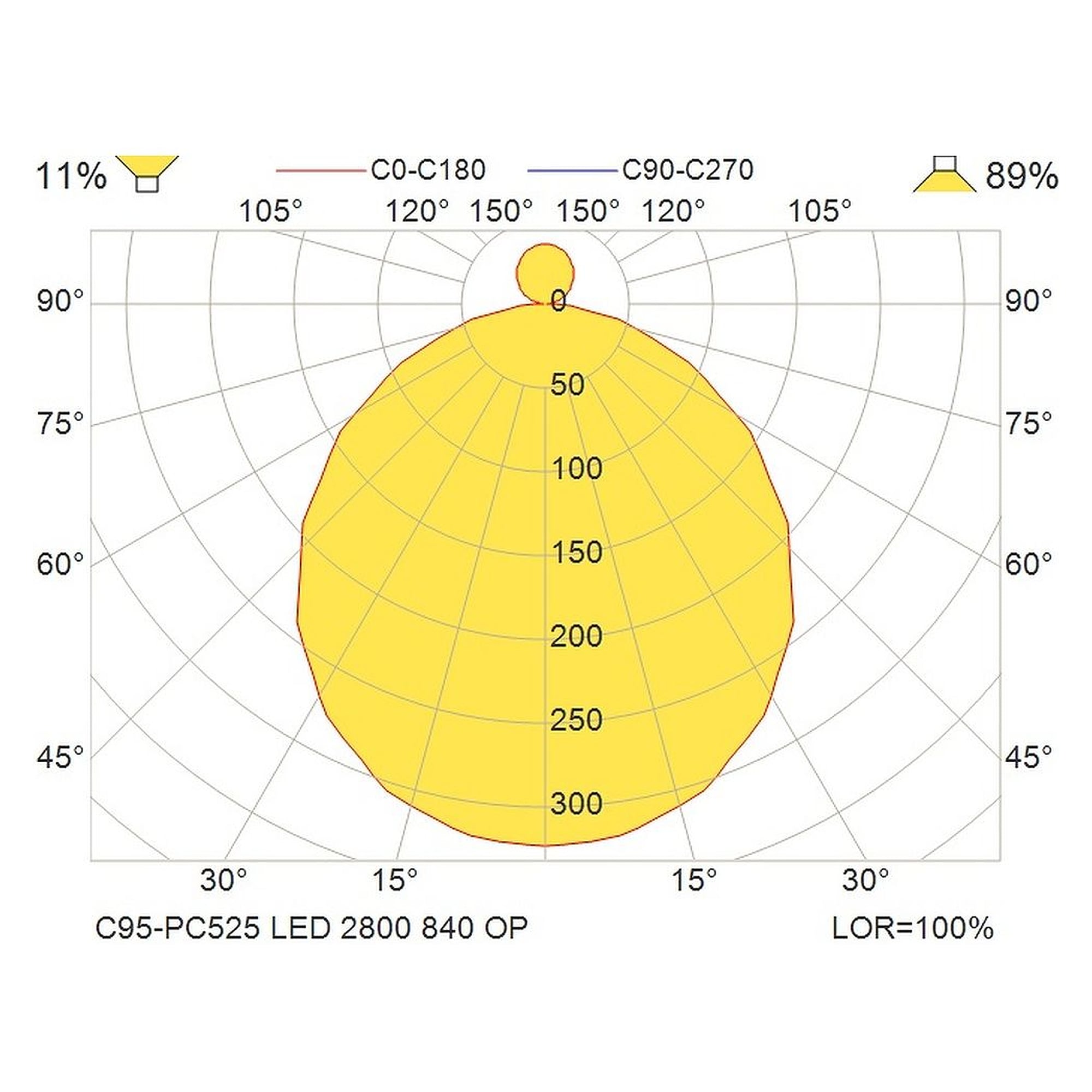Glamox C95-PC525 Innenraumleuchte, 2958 lm, 4000 K, DALI-dimmbar