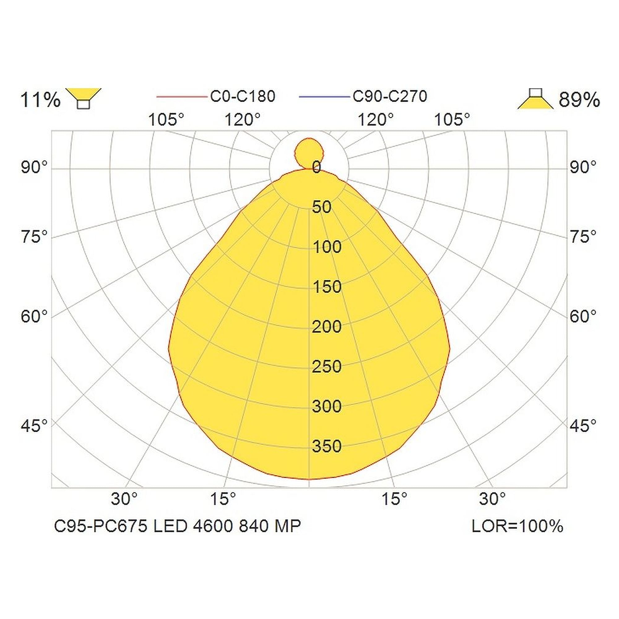 Glamox C95-PC675 luminaire d'intérieur, 4687 lm, 4000 K, commutable