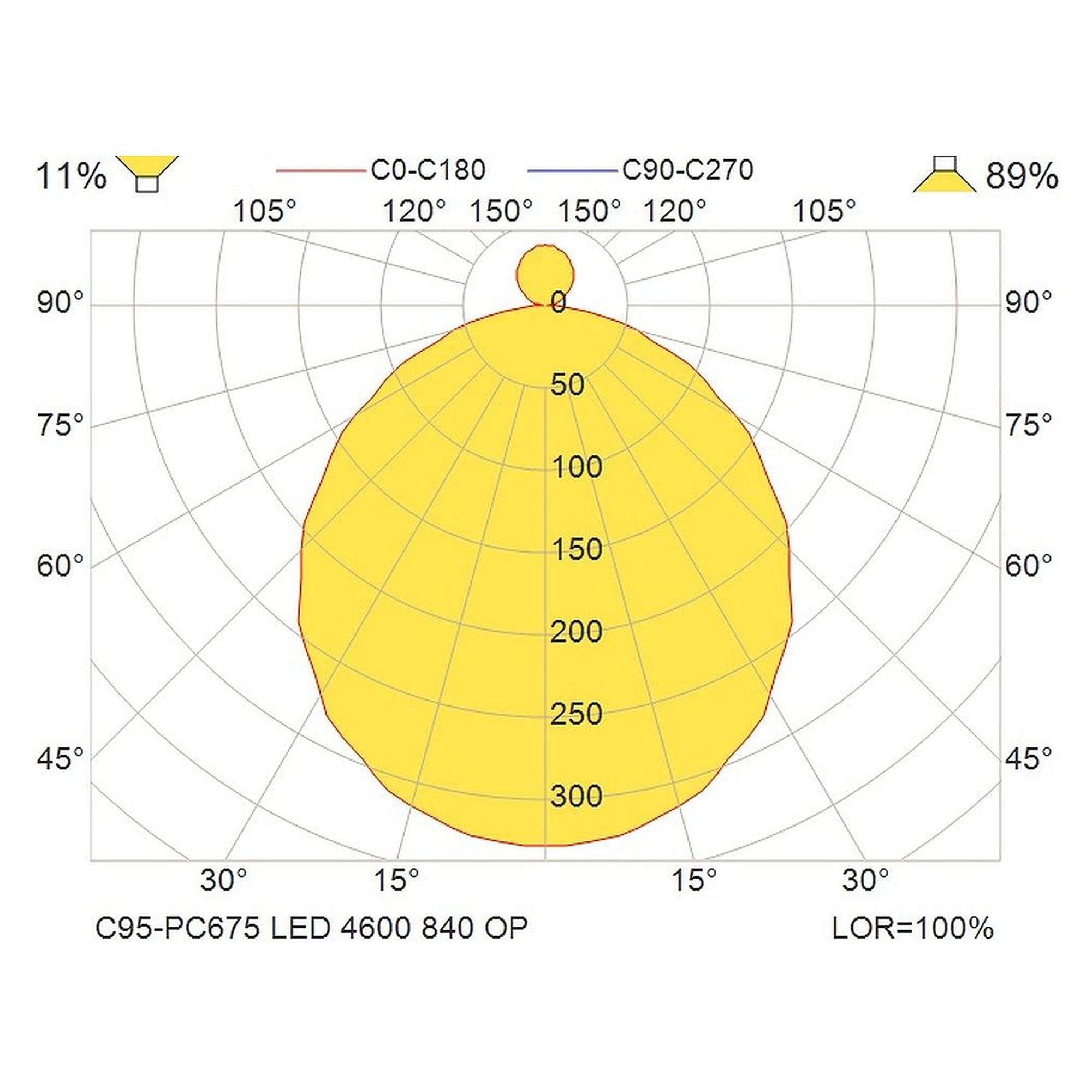 Glamox C95-PC675 luminaire d'intérieur, 4921 lm, 4000 K, à gradation DALI