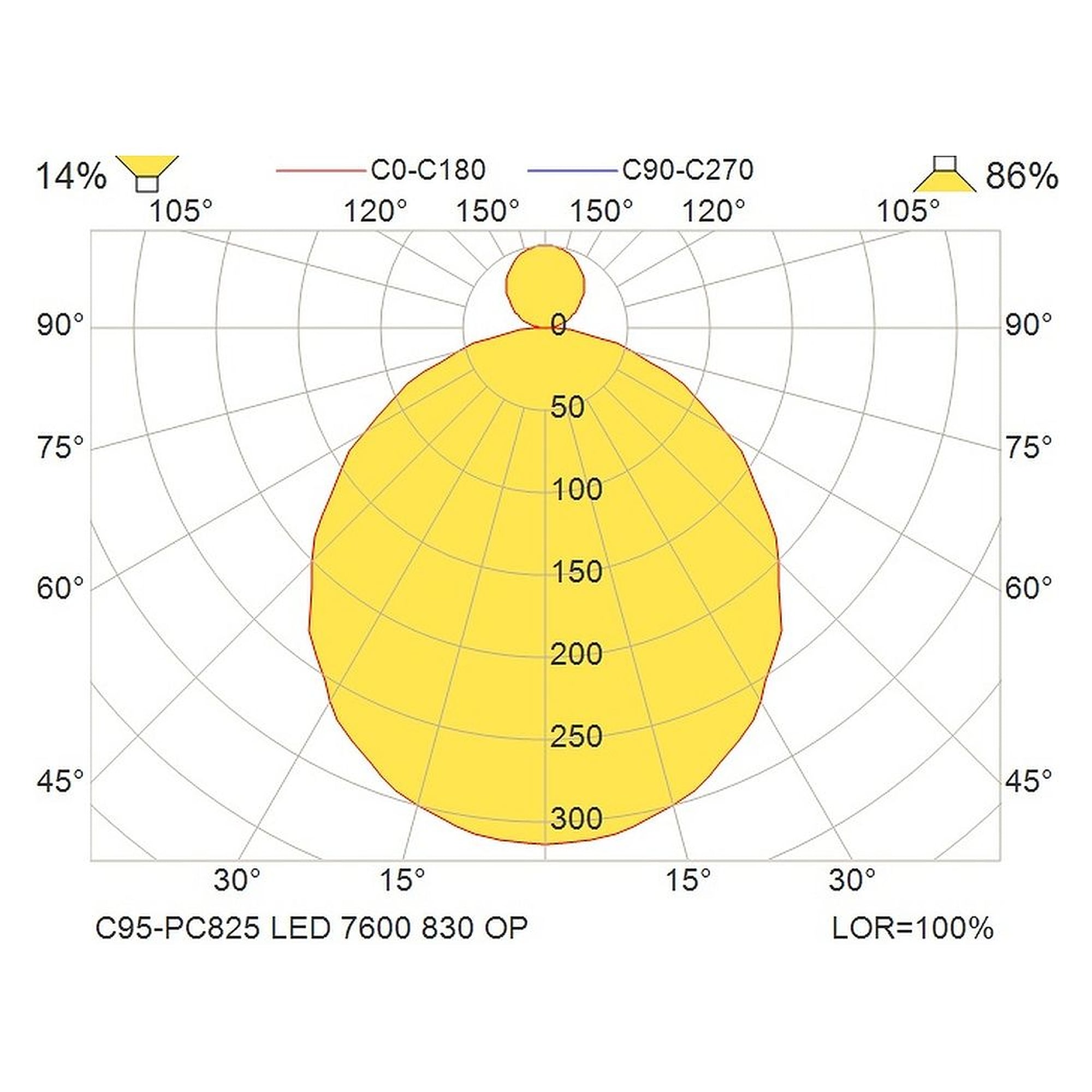 Glamox C95-PC825 indoor luminaire, 7663 lm, 3000 K, DALI dimmable
