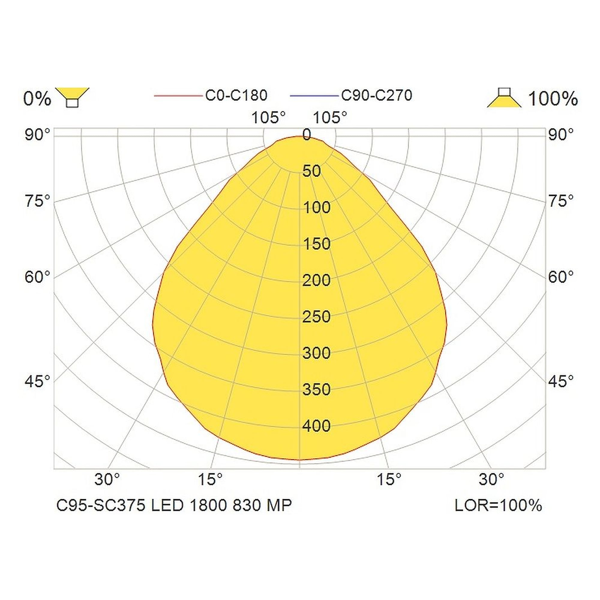 Glamox C95-SC375 luminaire d'intérieur, 1733 lm, 3000 K, à gradation DALI