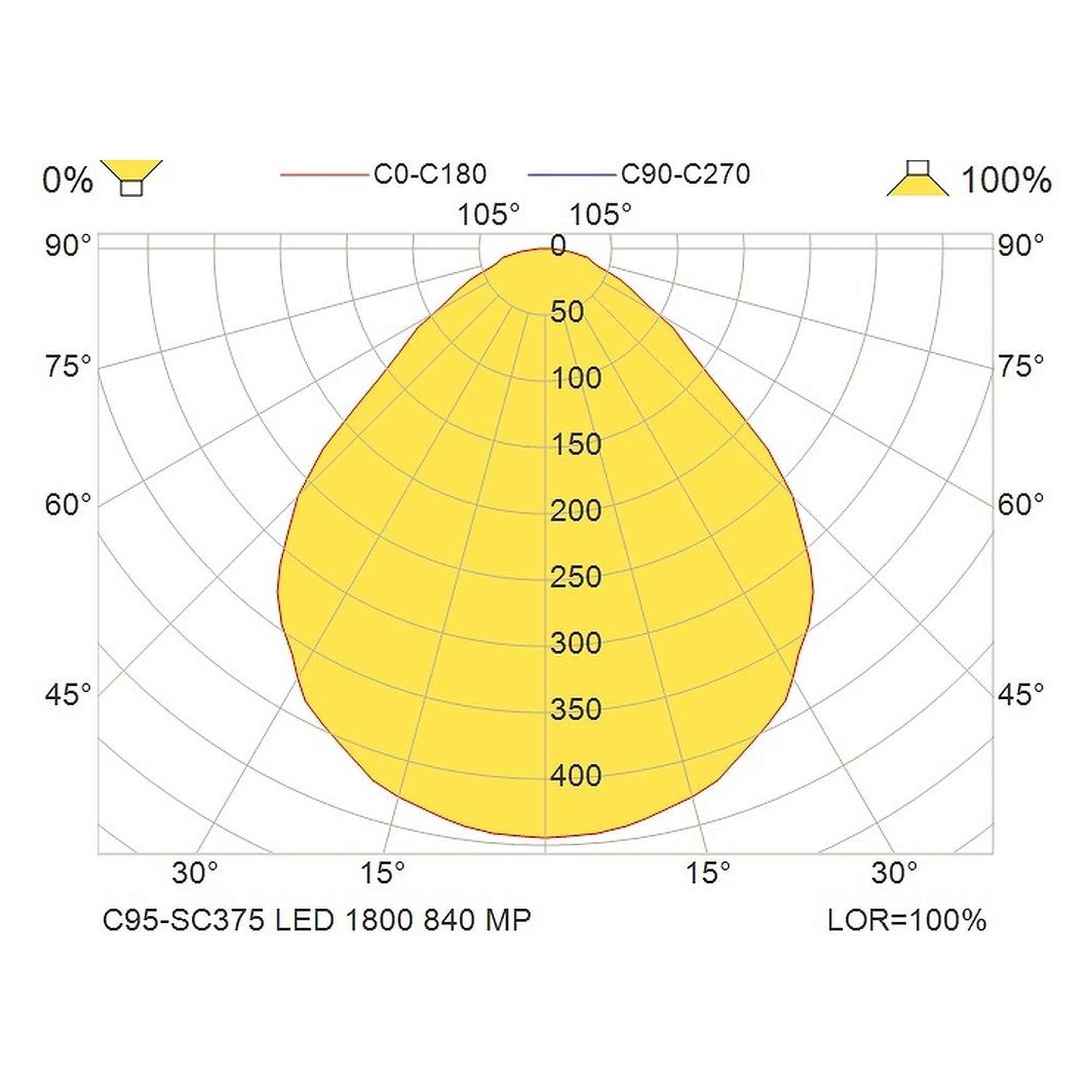 Glamox C95-SC375 indoor luminaire, 1884 lm, 4000 K, DALI dimmable